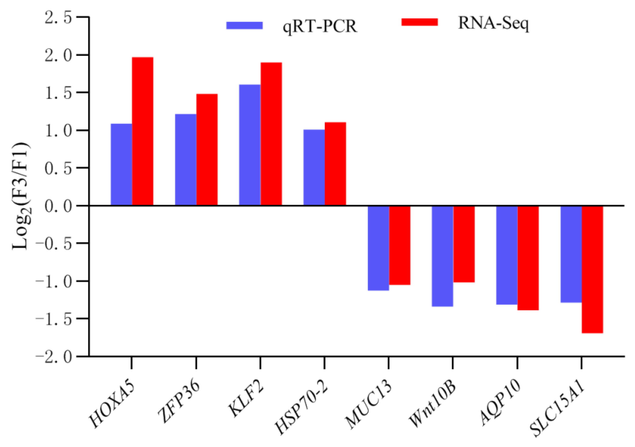Animals 12 02324 g006