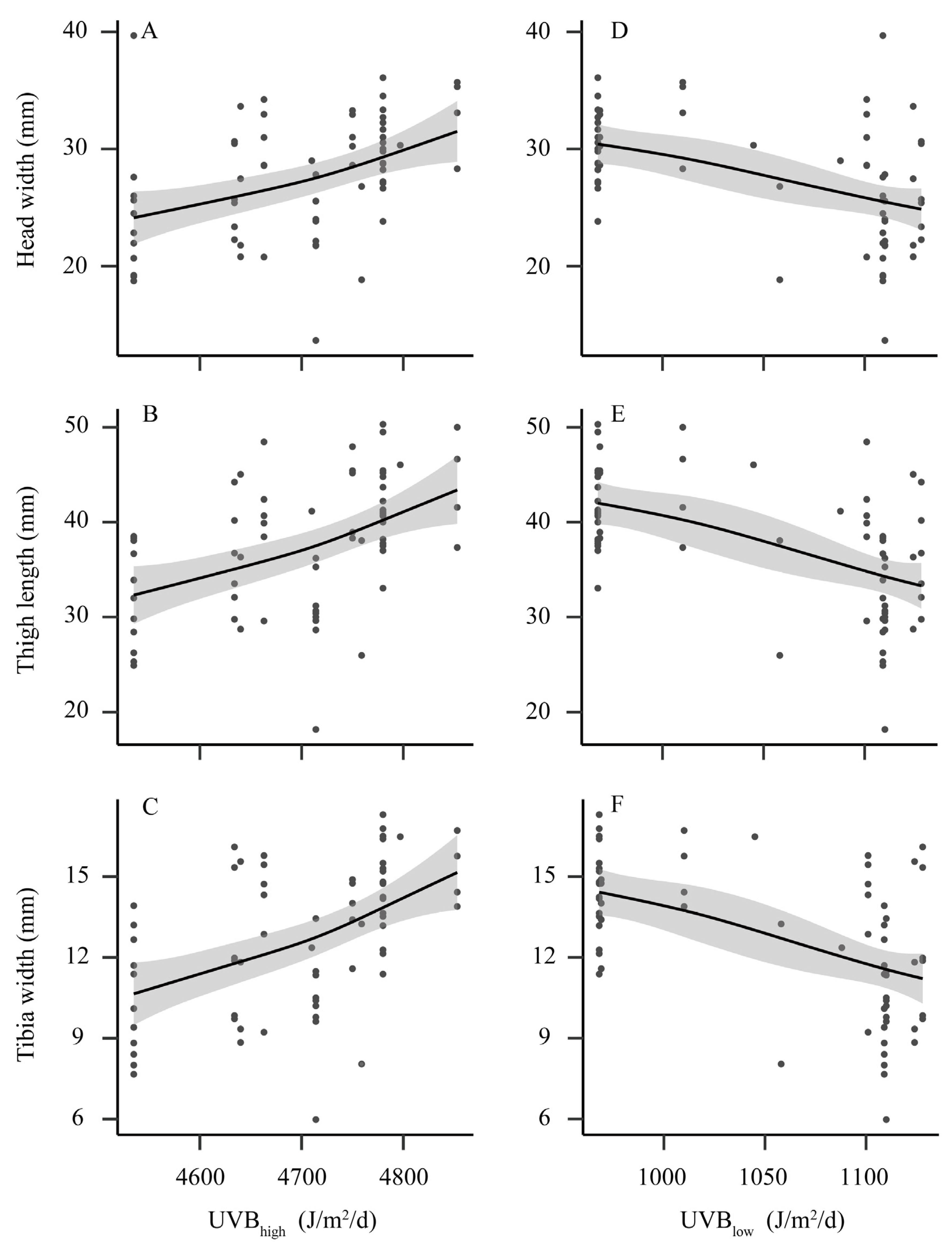 Animals 12 02328 g003 Animals 12 02328 g003