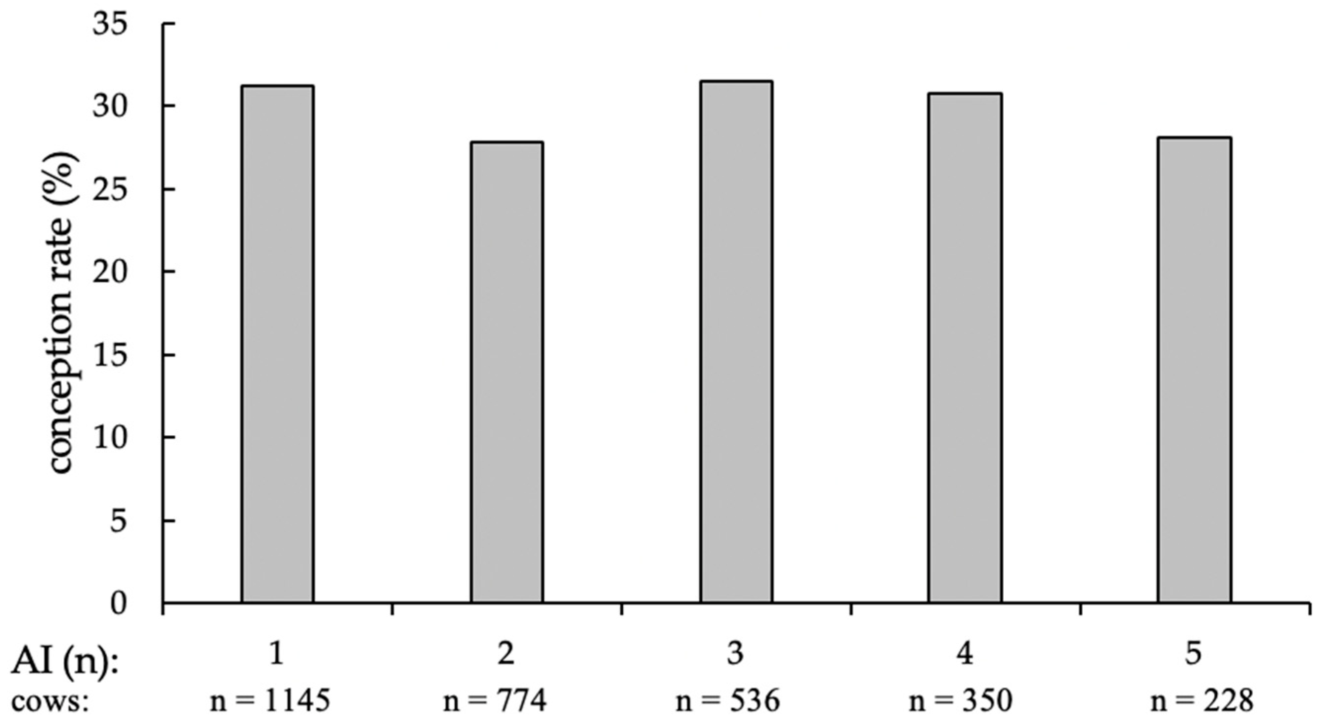 Animals 12 02330 g002