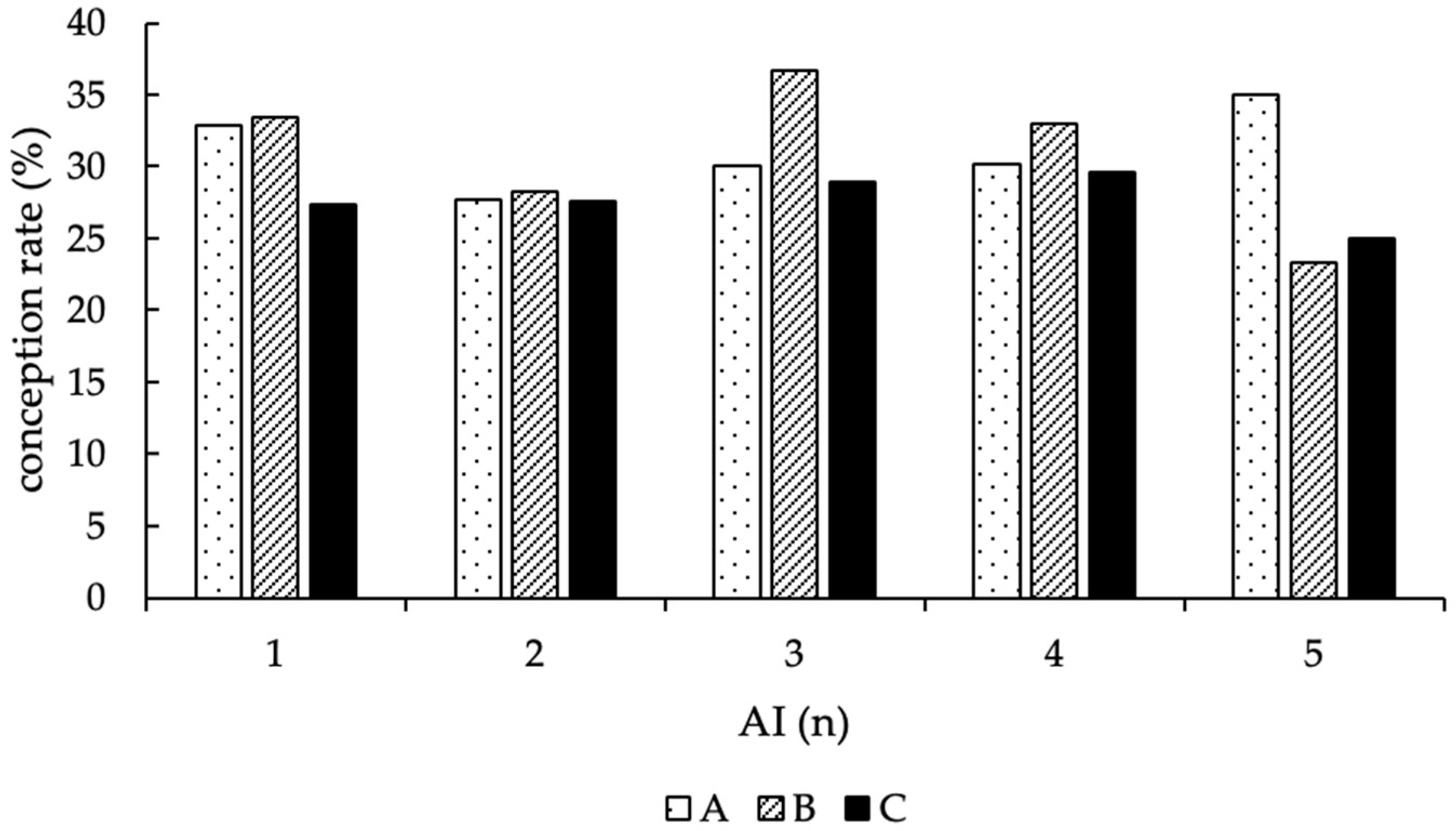 Animals 12 02330 g005