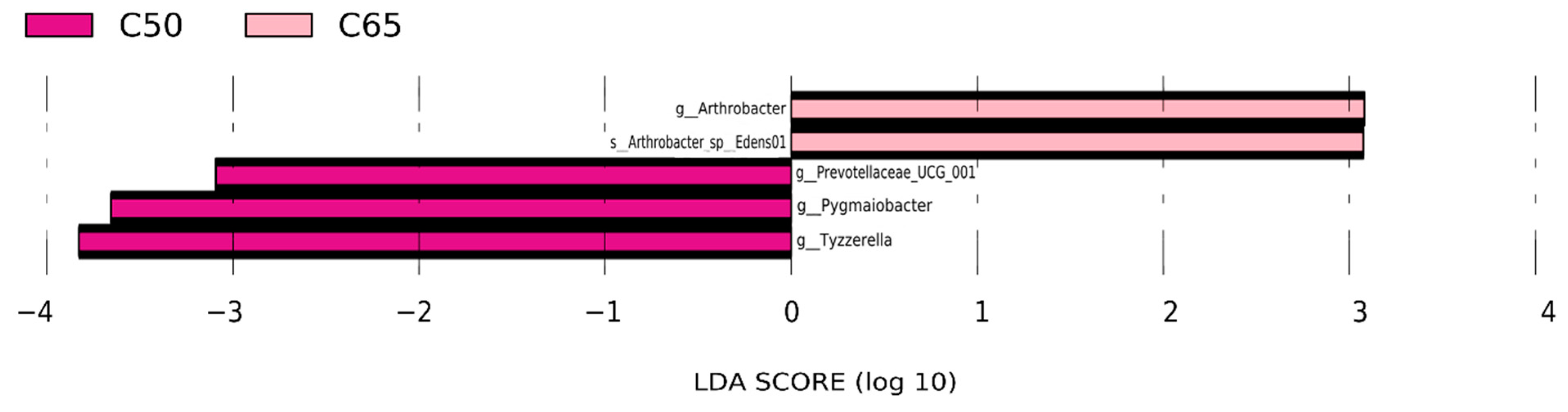 Animals 12 02334 g004 Animals 12 02334 g004