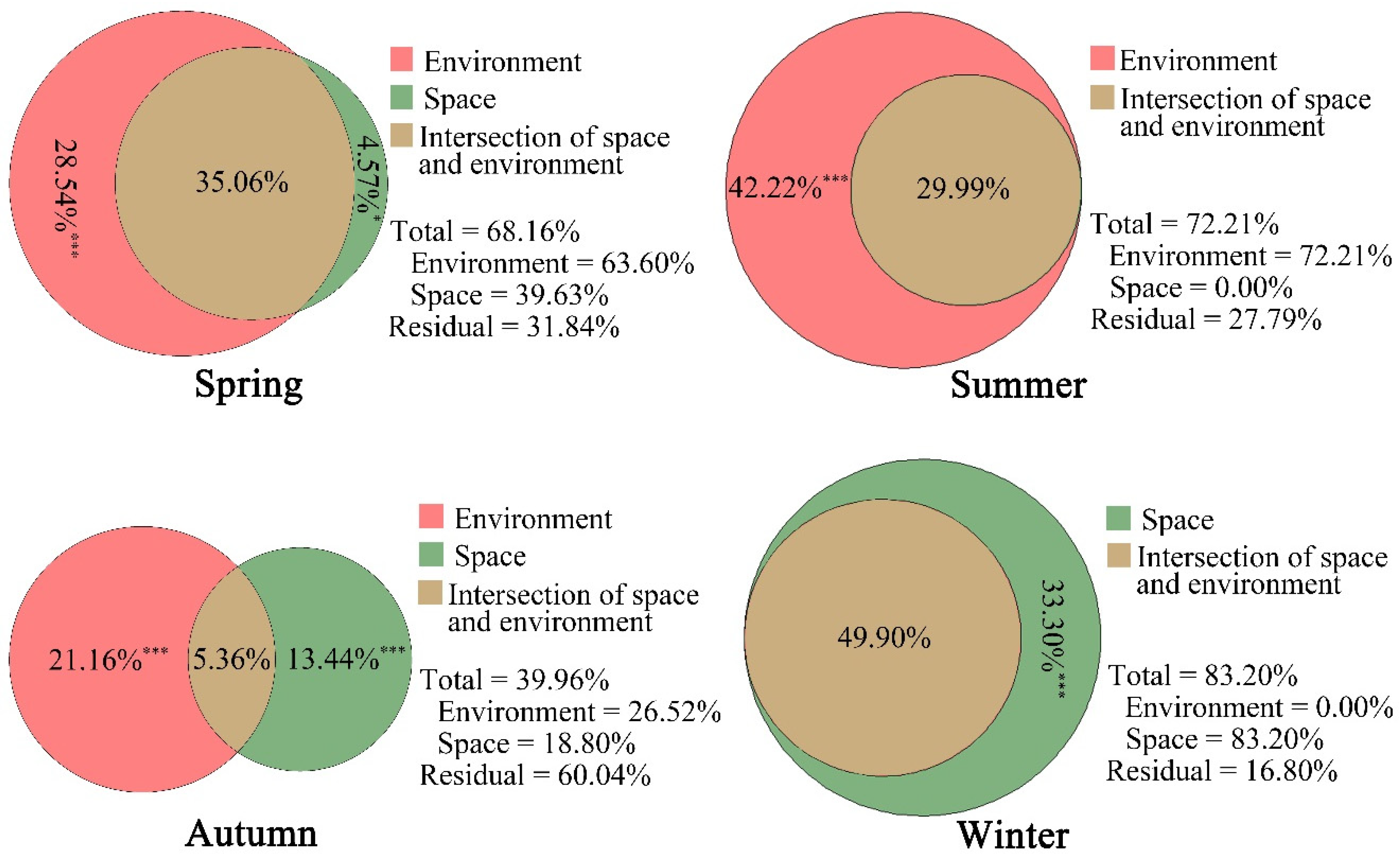 Animals 12 02338 g005
