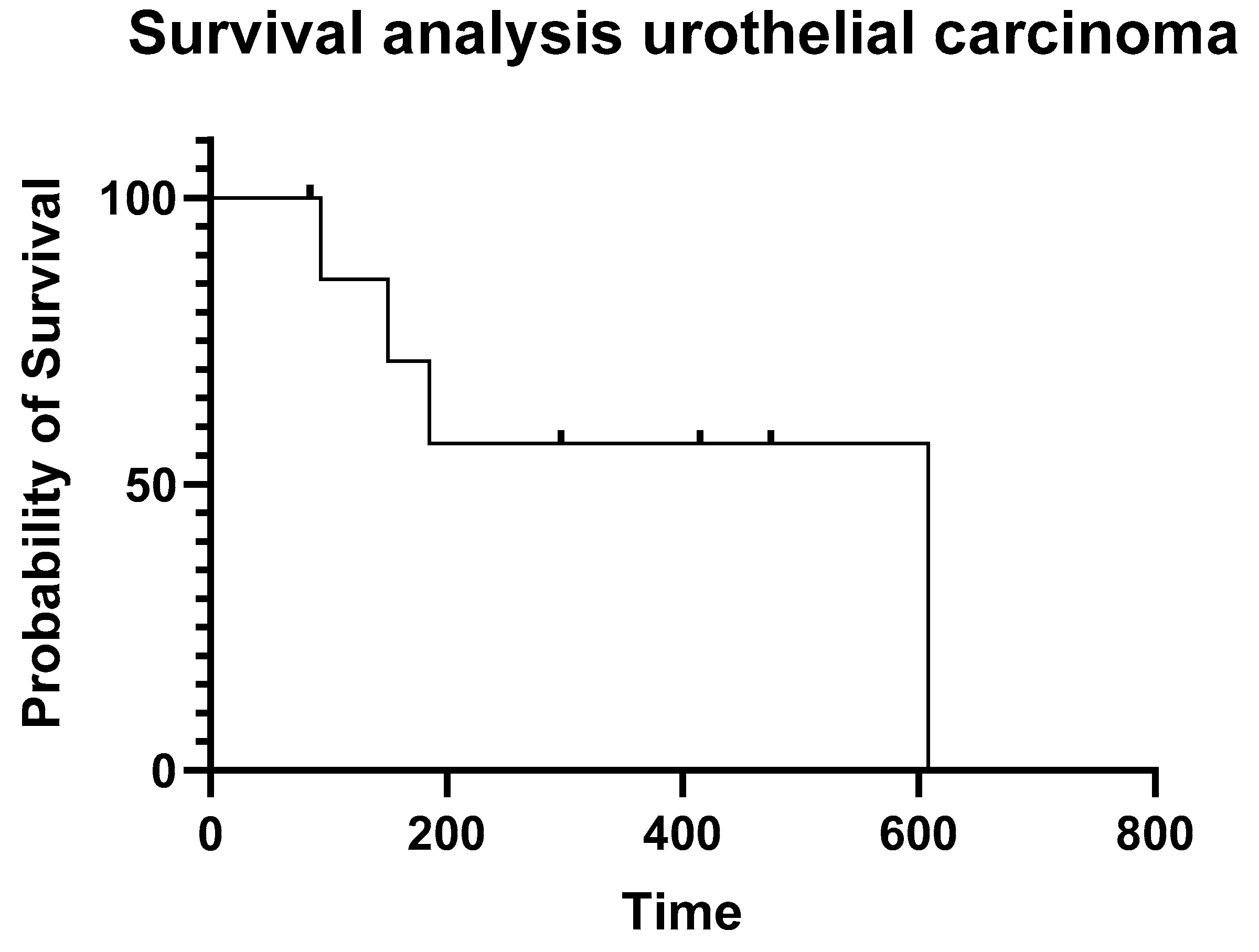 Animals 12 02340 g003 Animals 12 02340 g003