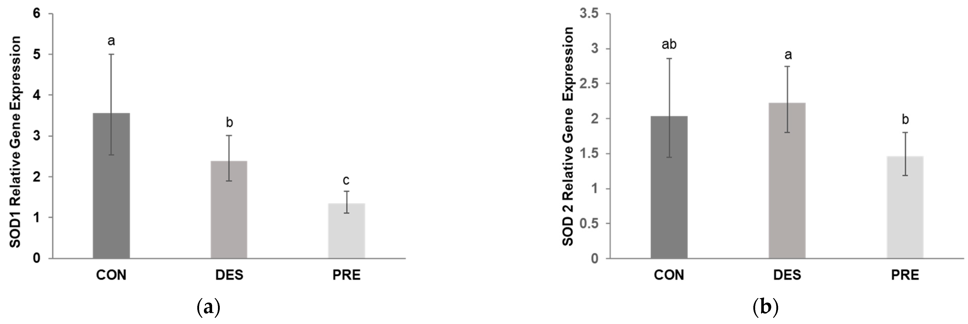 Animals 12 02343 g001 Animals 12 02343 g001