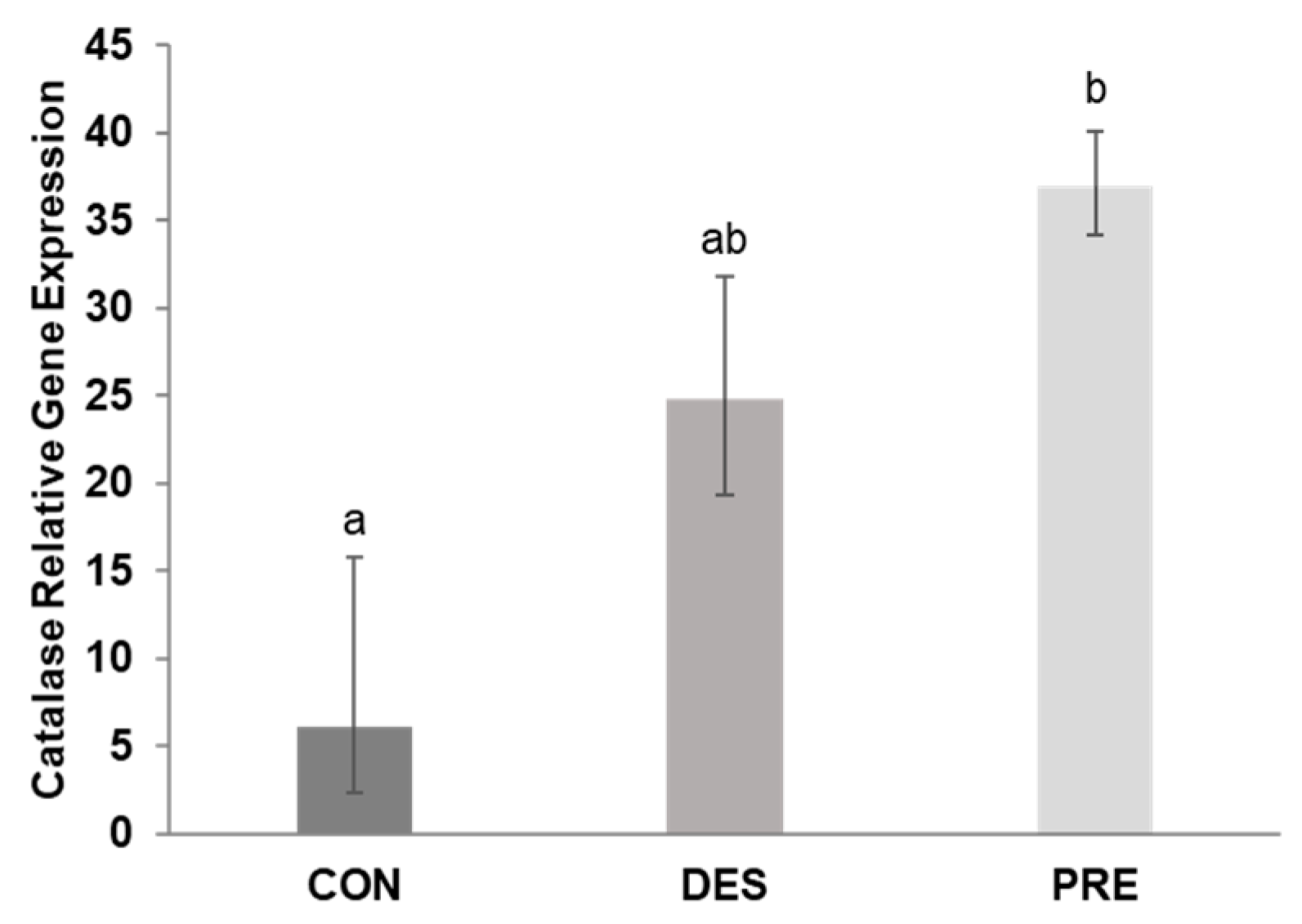 Animals 12 02343 g005 Animals 12 02343 g005