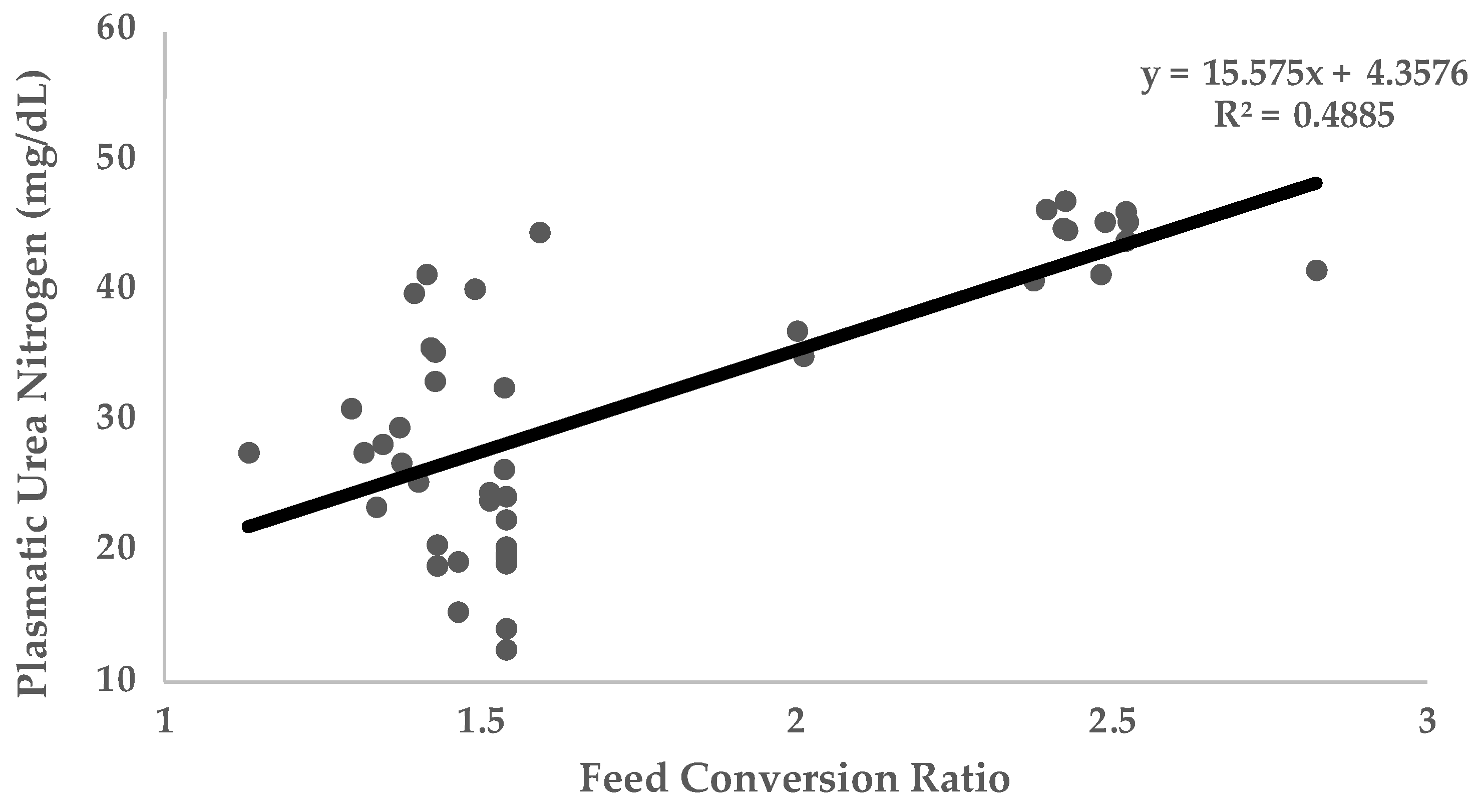 Animals 12 02344 g003