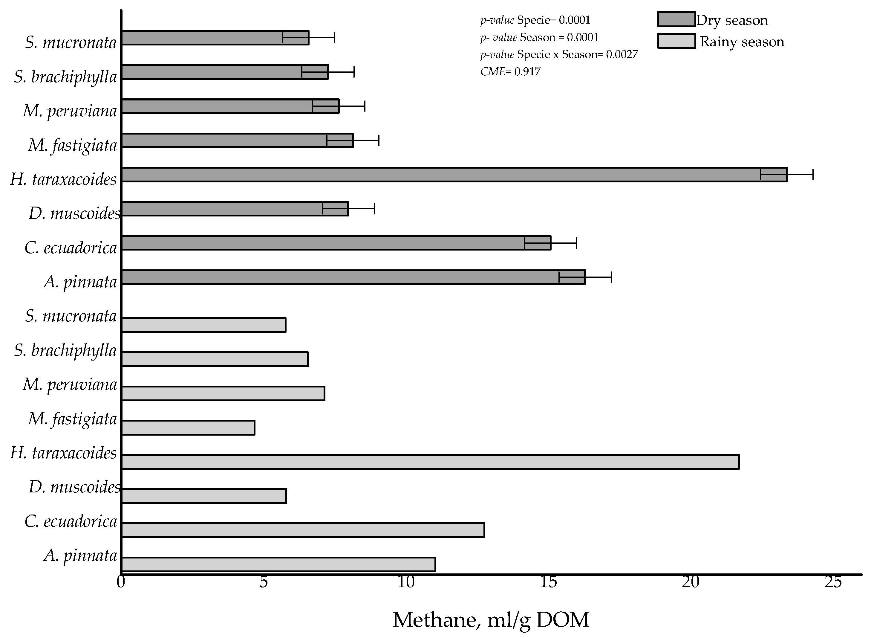 Animals 12 02348 g001 Animals 12 02348 g001