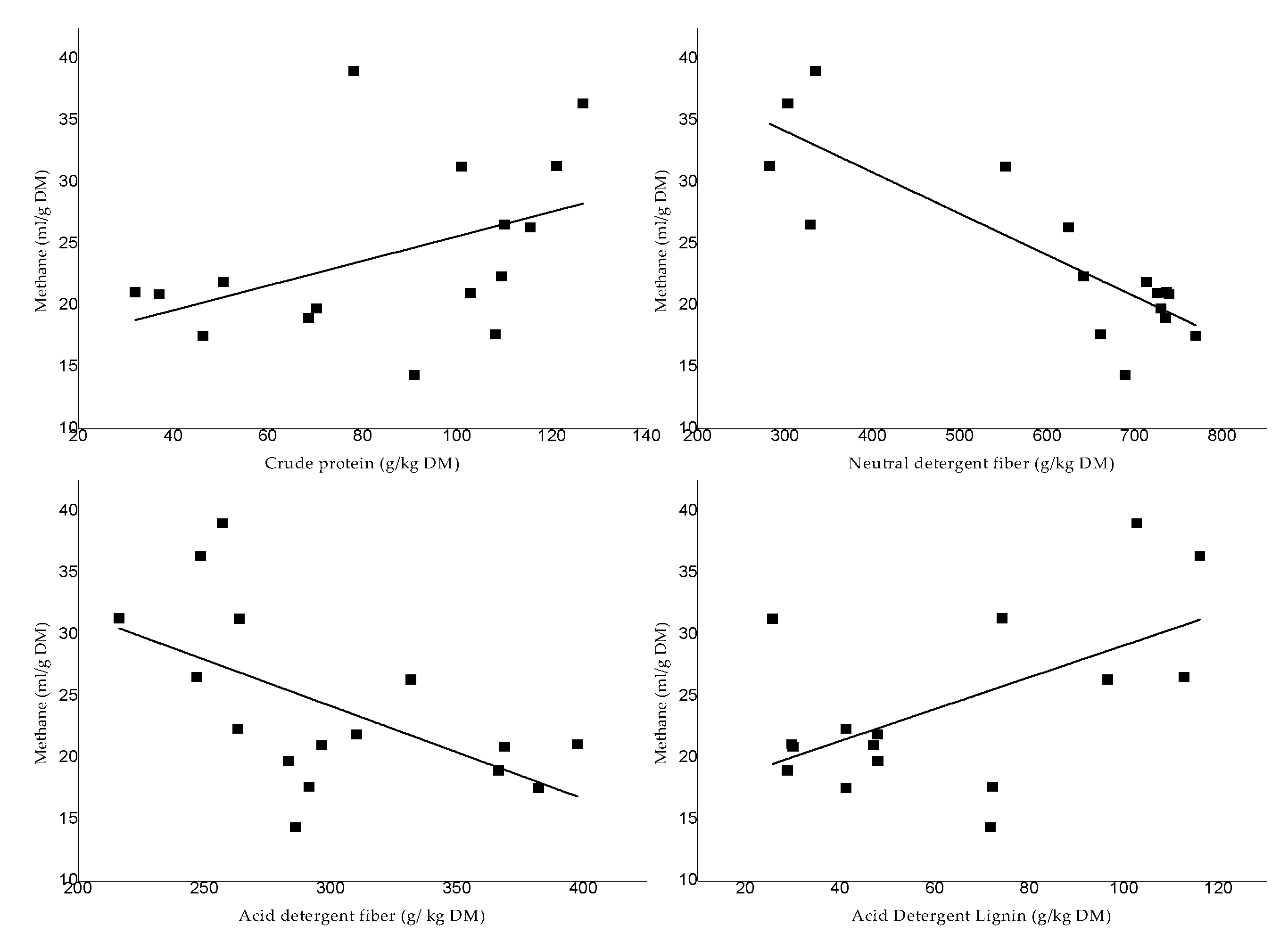 Animals 12 02348 g002 Animals 12 02348 g002