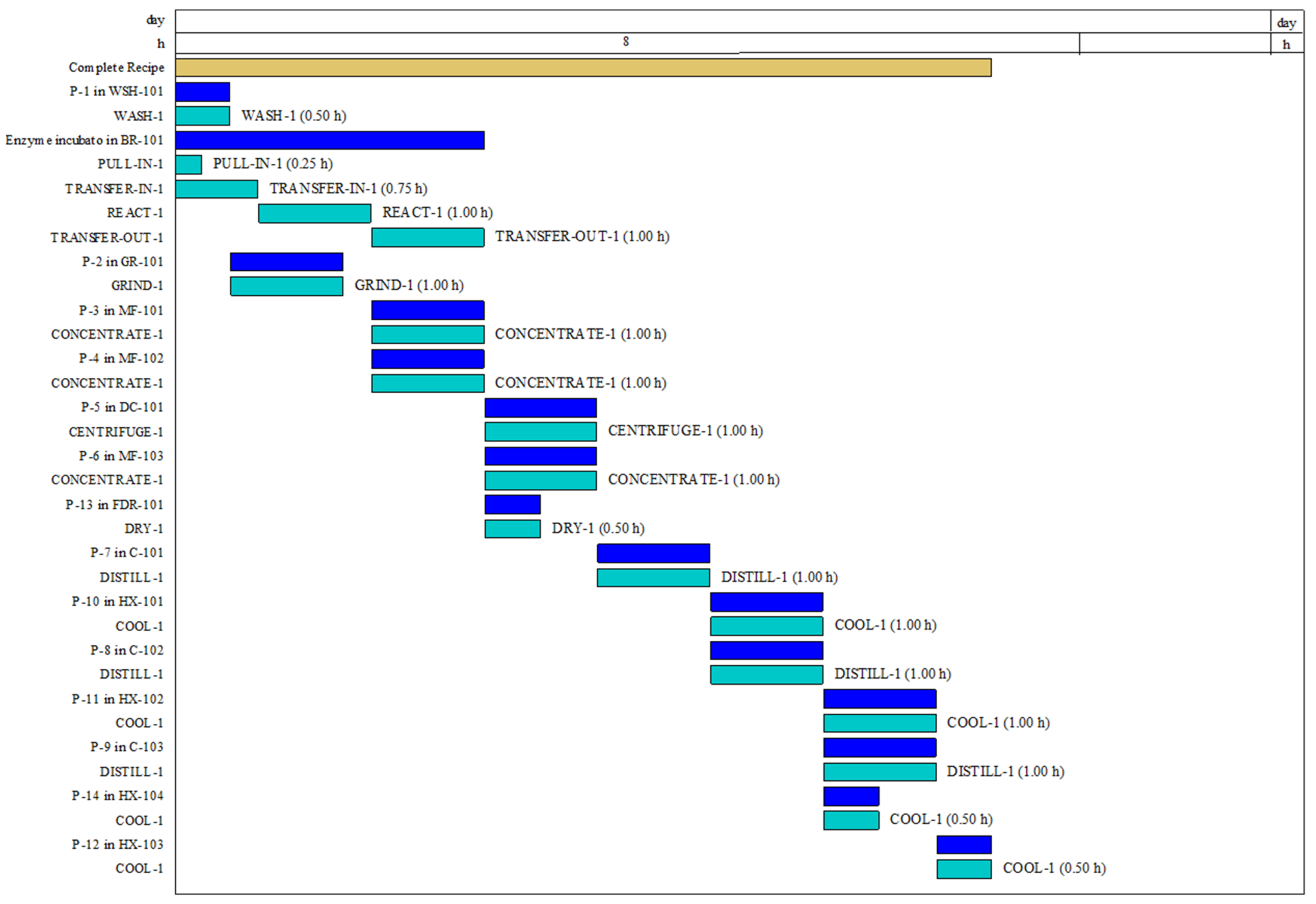 Animals 12 02349 g002