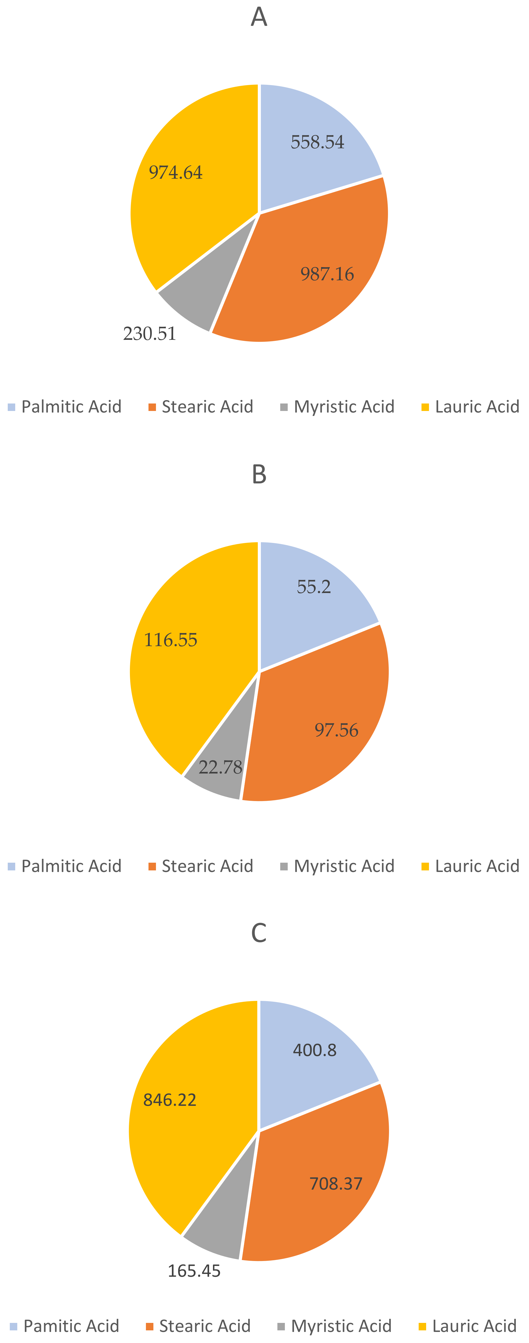 Animals 12 02349 g003