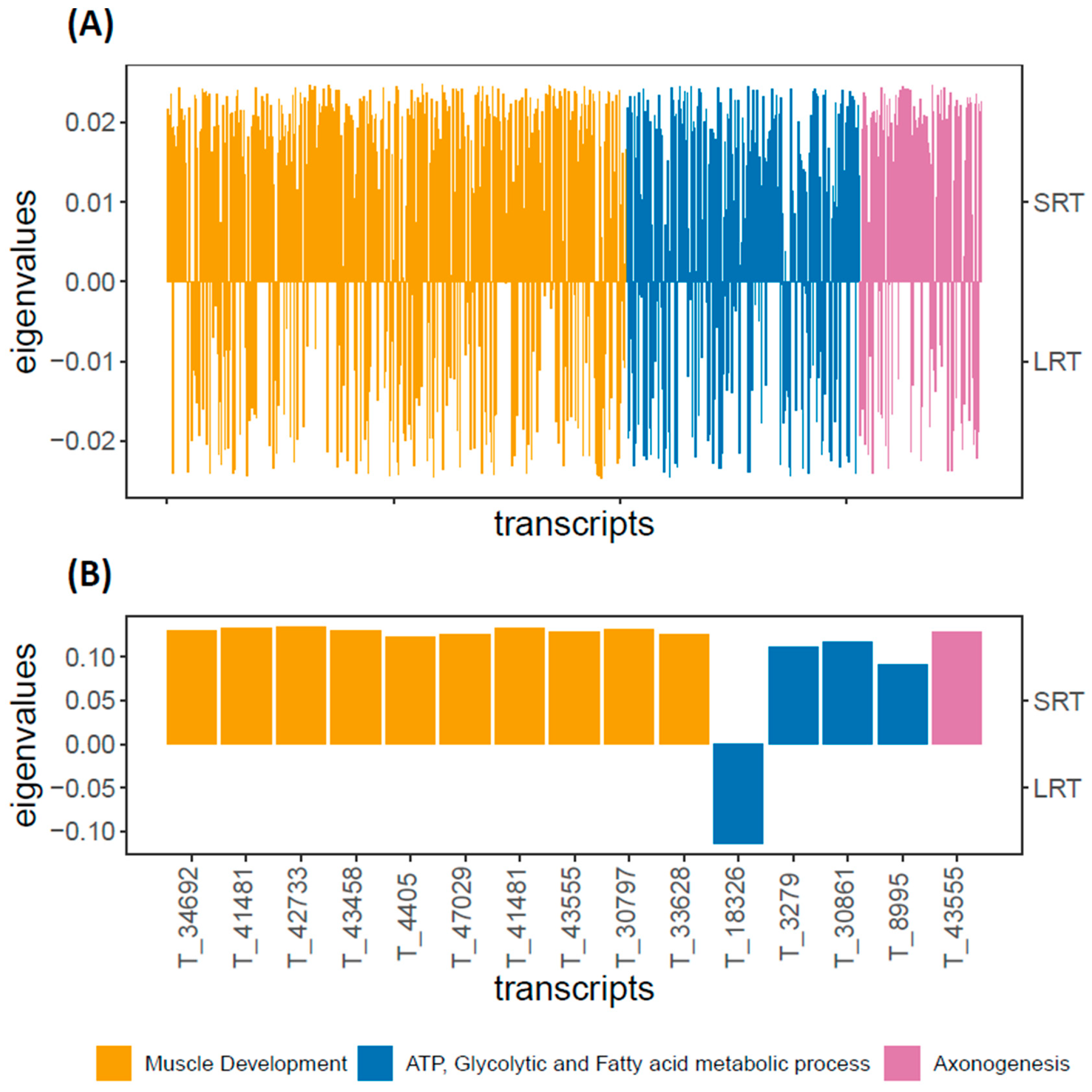 Animals 12 02354 g003