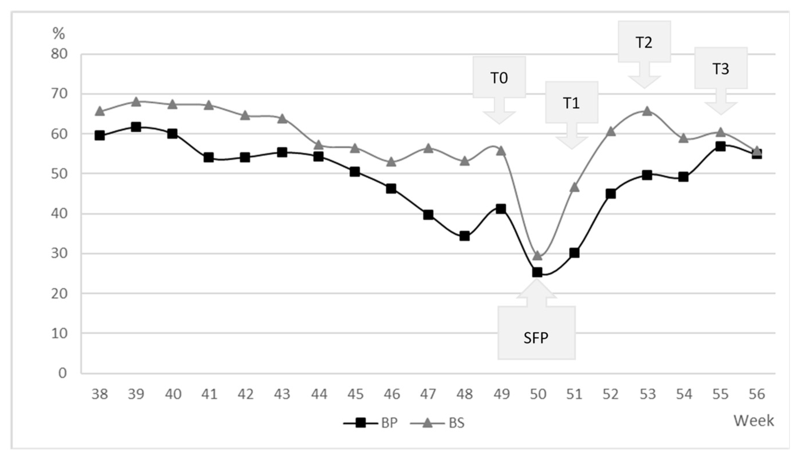 Animals 12 02355 g001