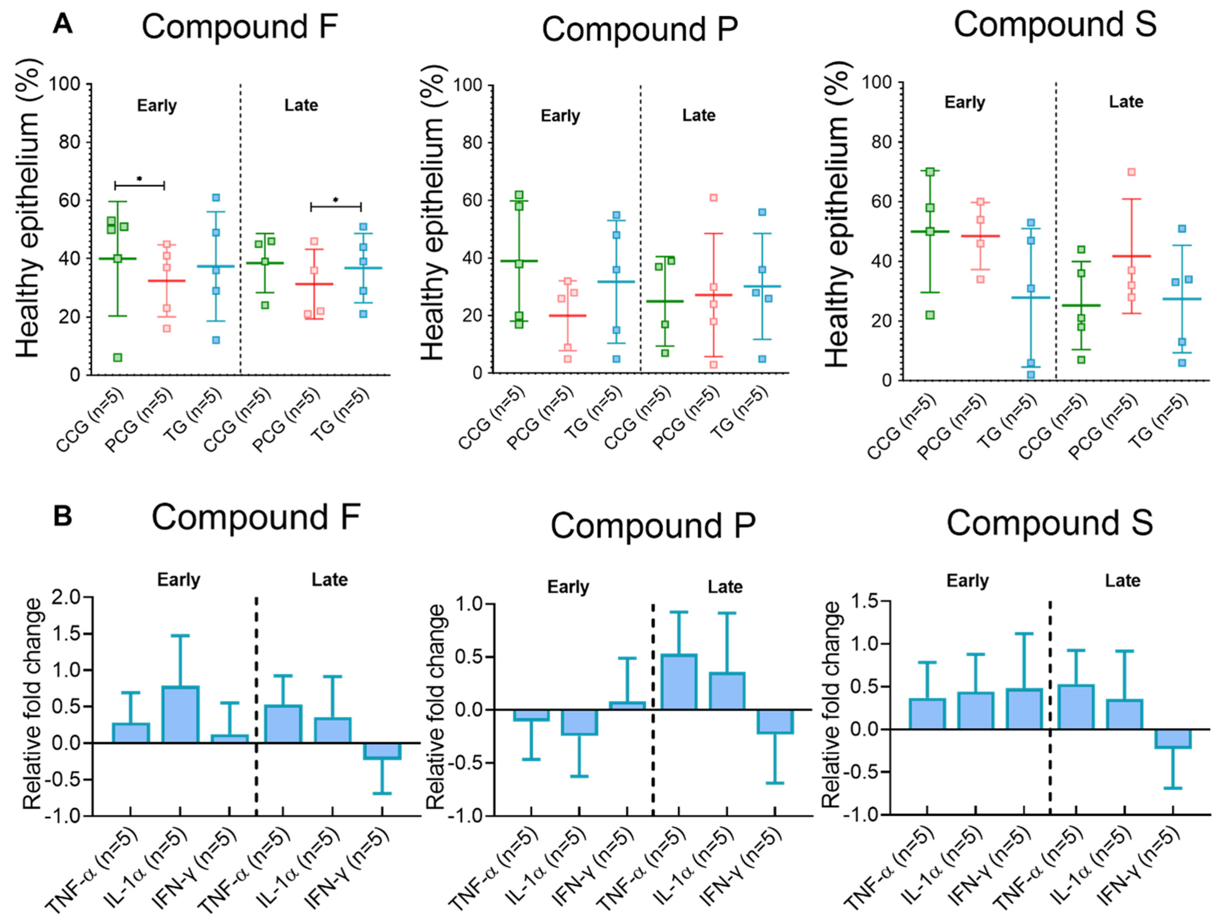 Animals 12 02356 g002 550