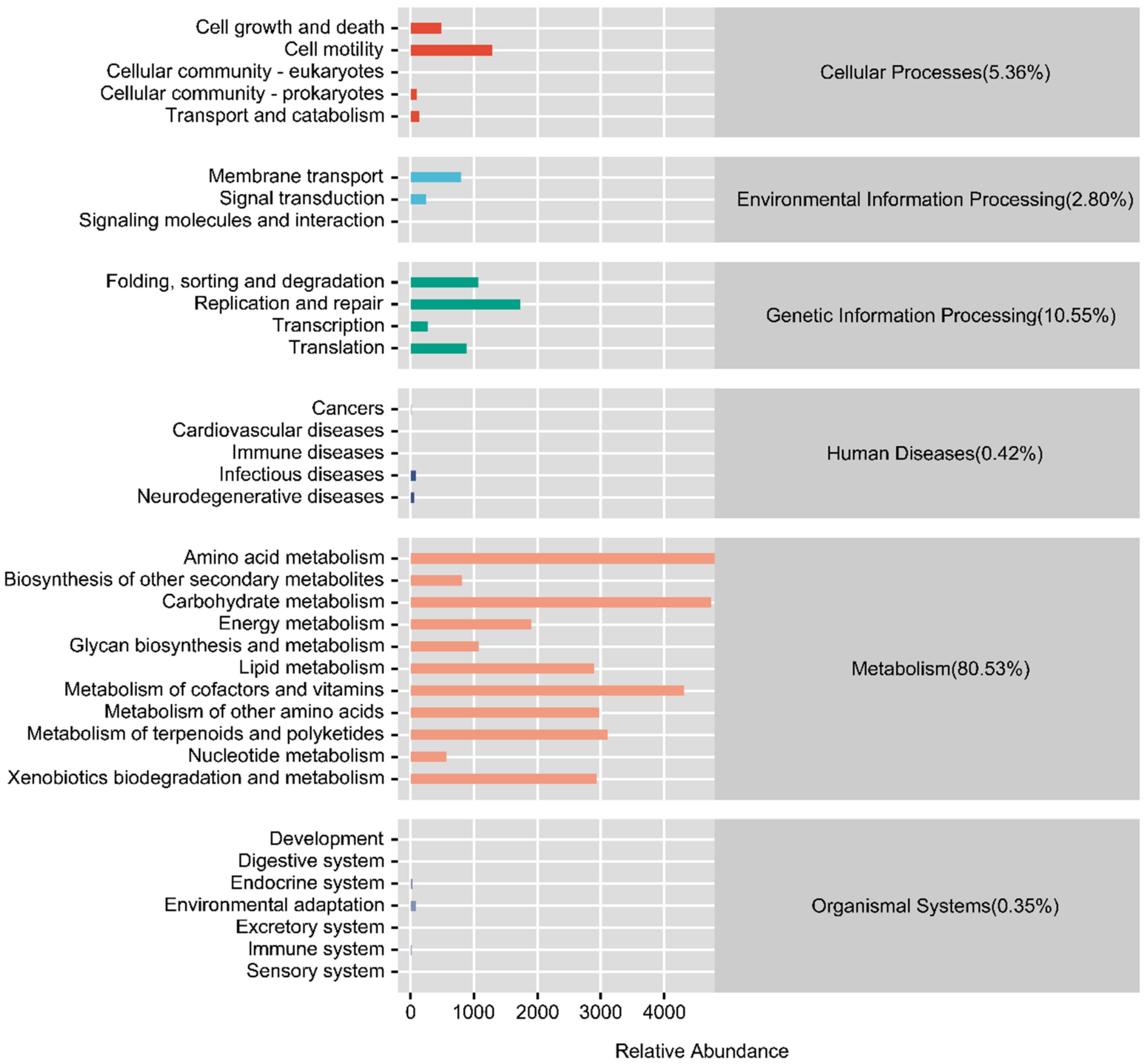 Animals 12 02361 g005 550