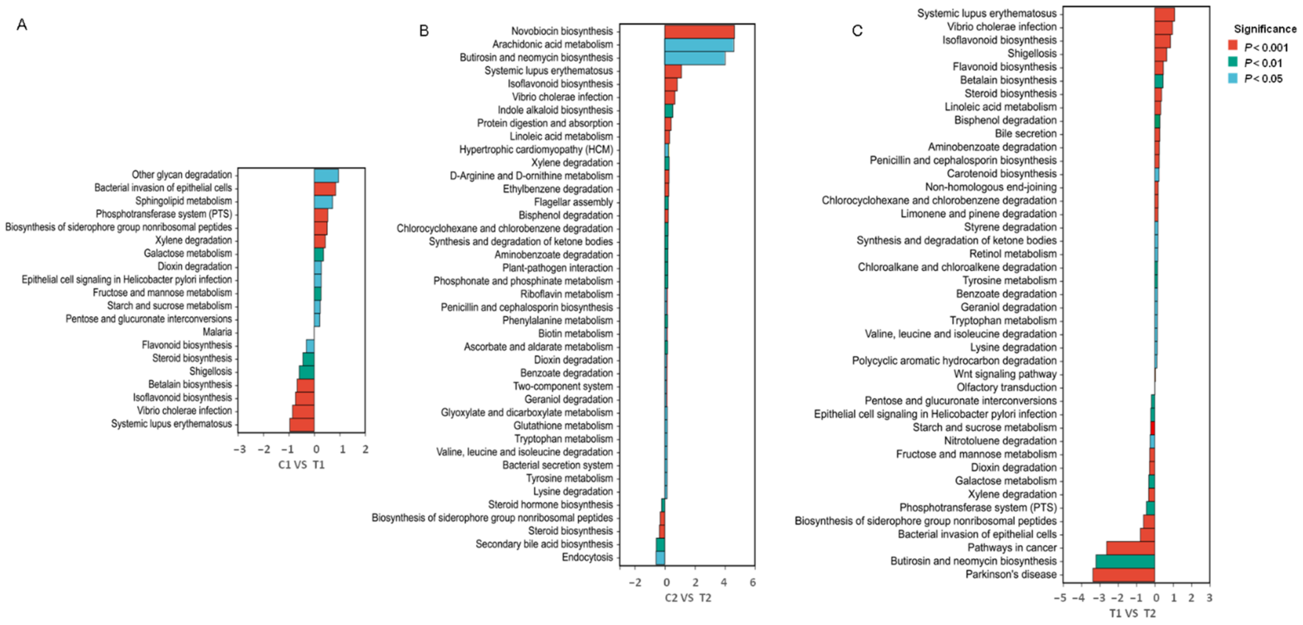 Animals 12 02361 g006 550