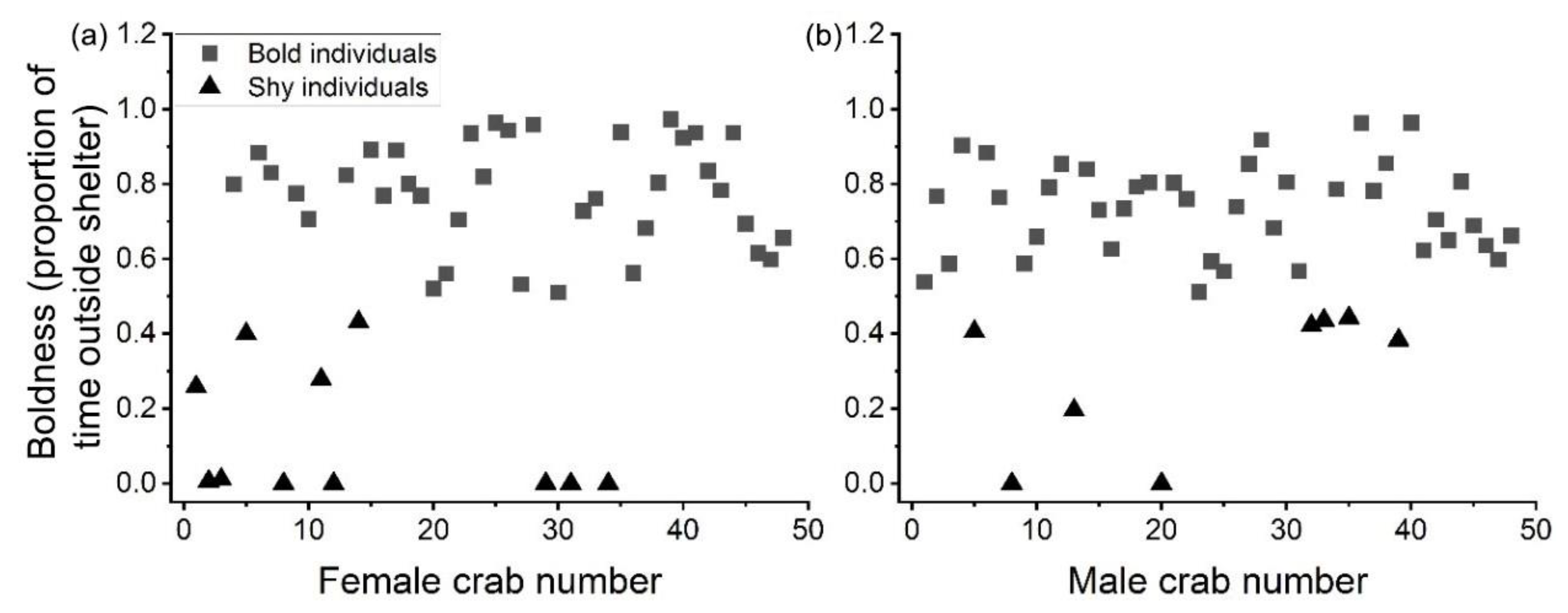 Animals 12 02363 g002 550