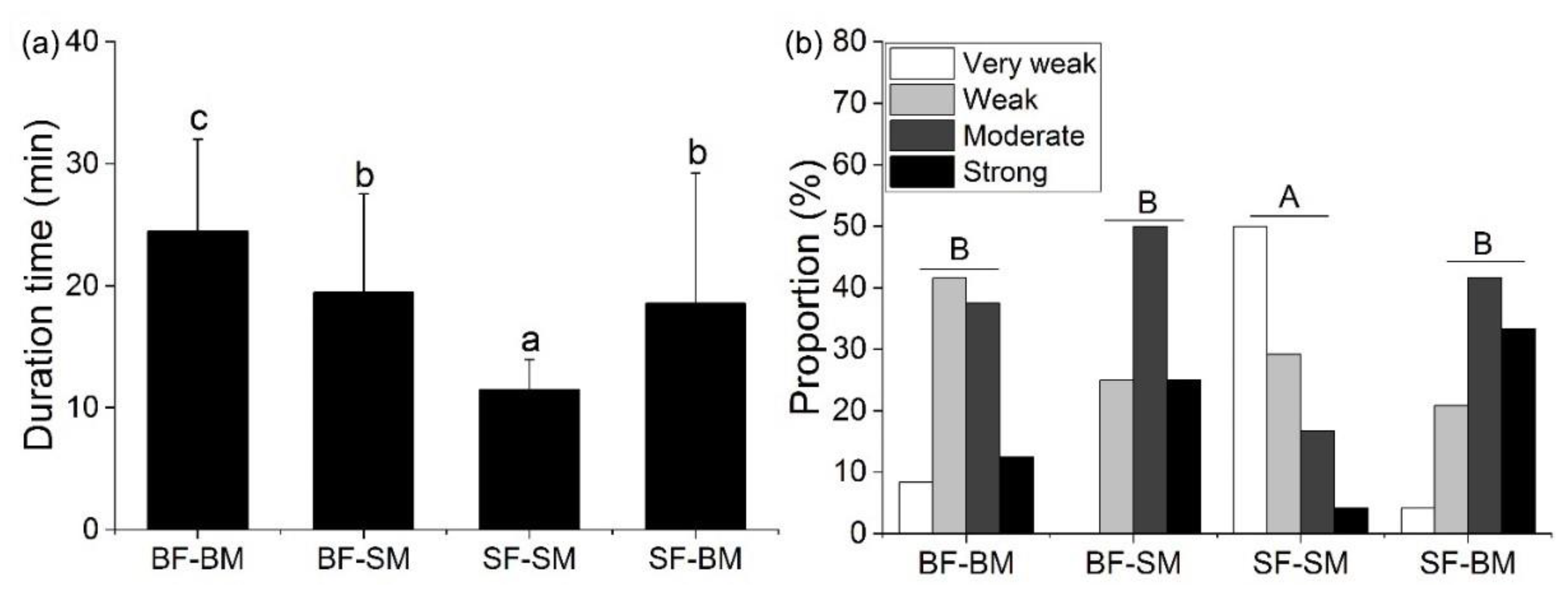 Animals 12 02363 g003 550