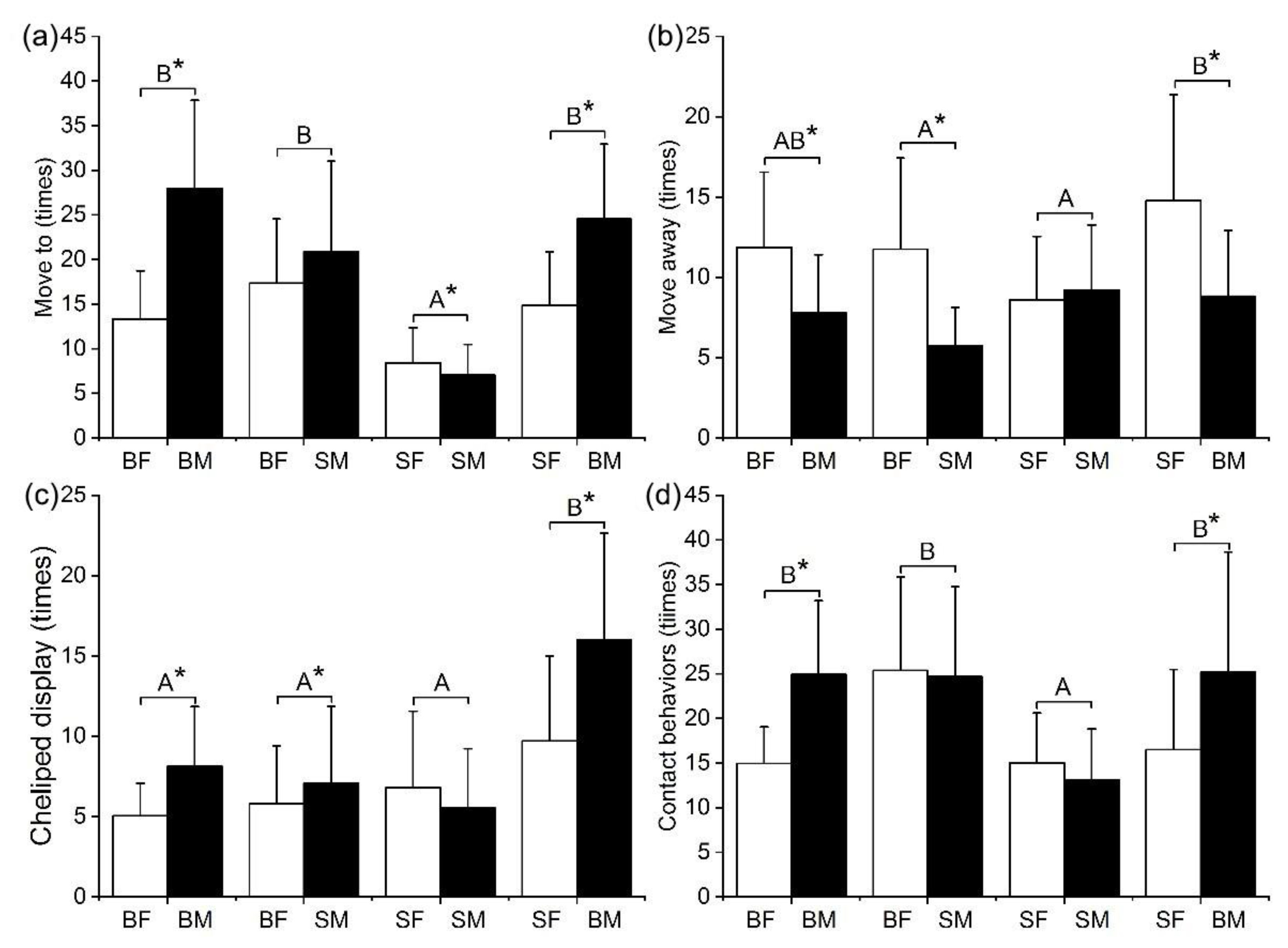 Animals 12 02363 g004 550