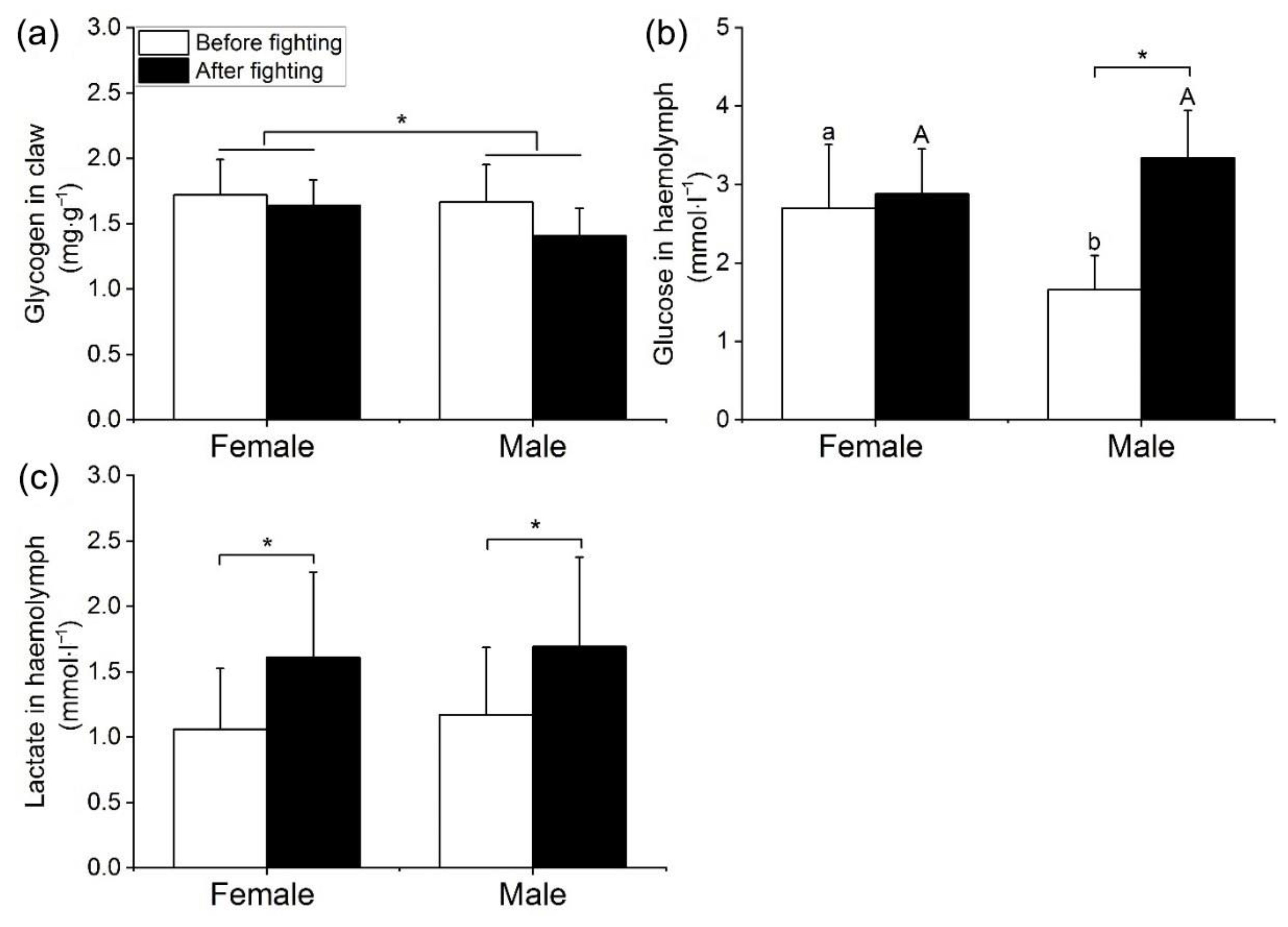 Animals 12 02363 g006 550