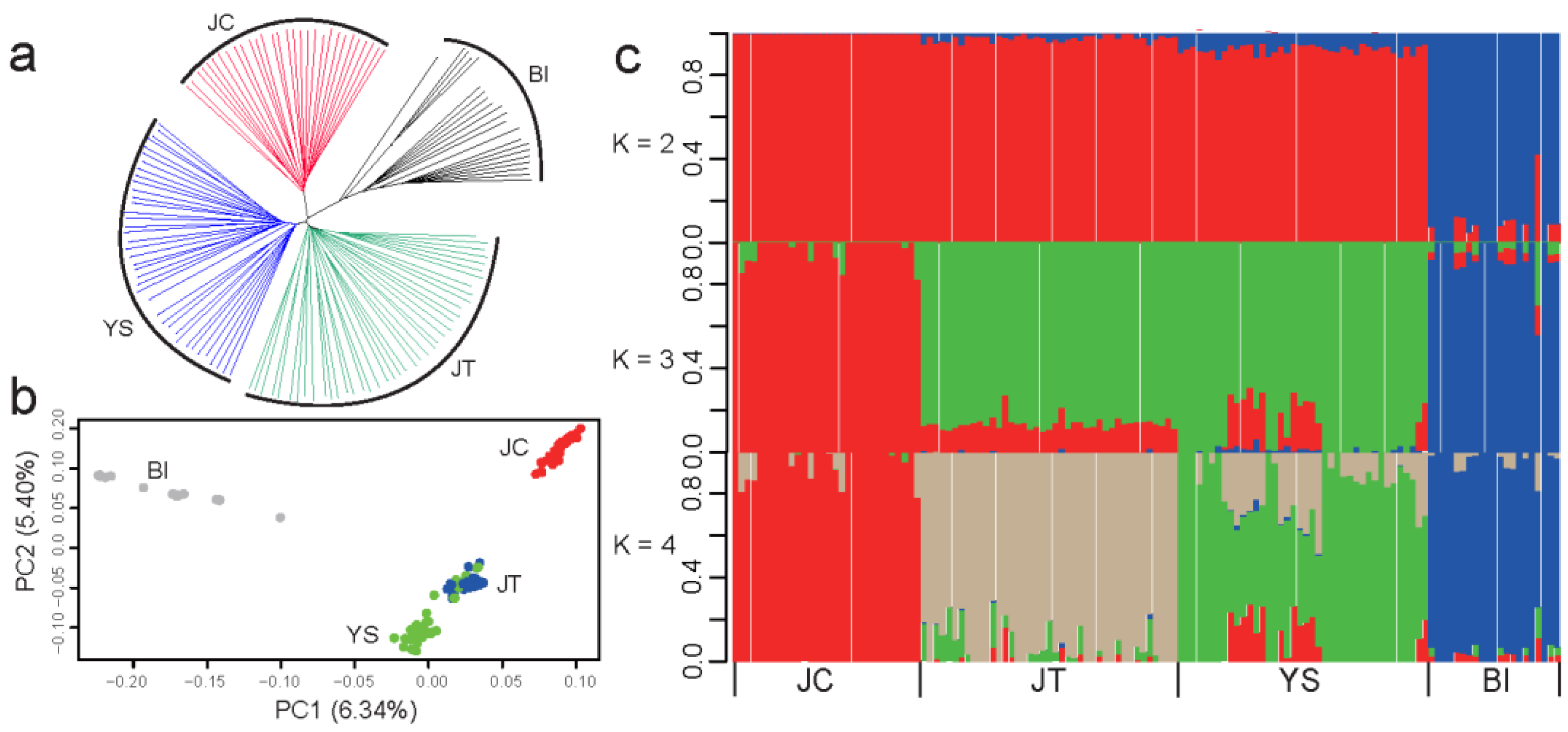 Animals 12 02365 g001