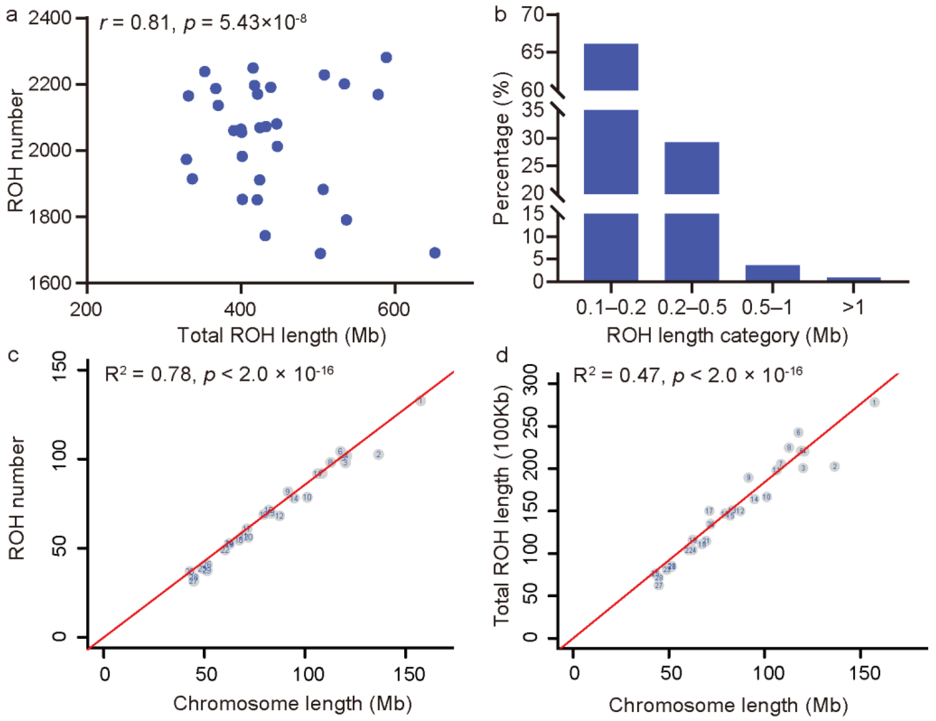 Animals 12 02365 g002
