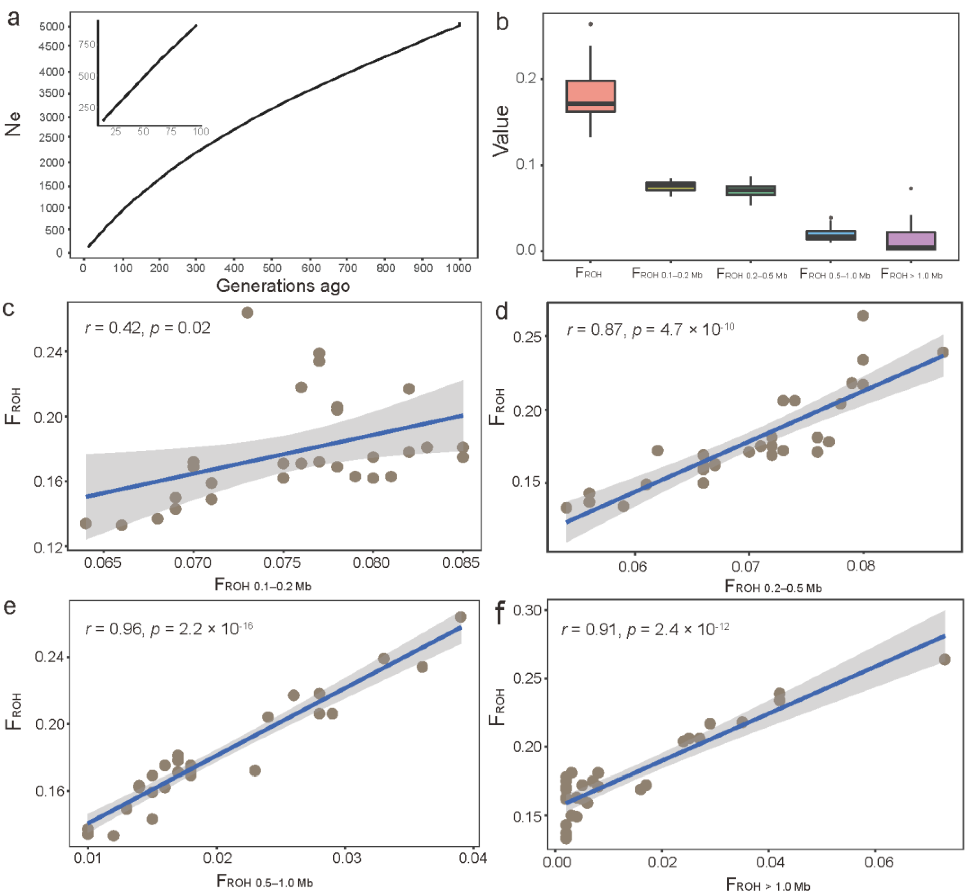 Animals 12 02365 g003