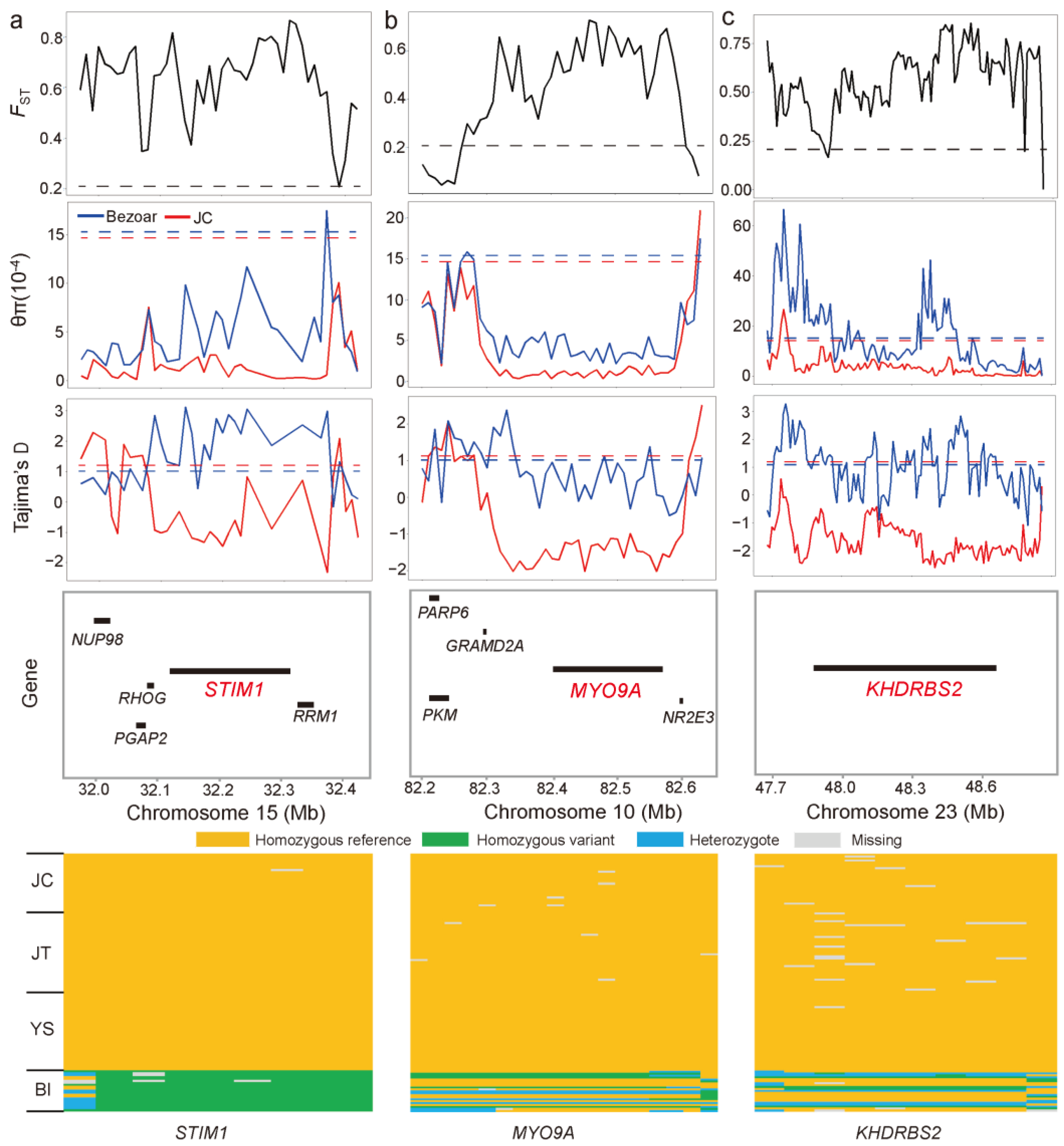 Animals 12 02365 g005