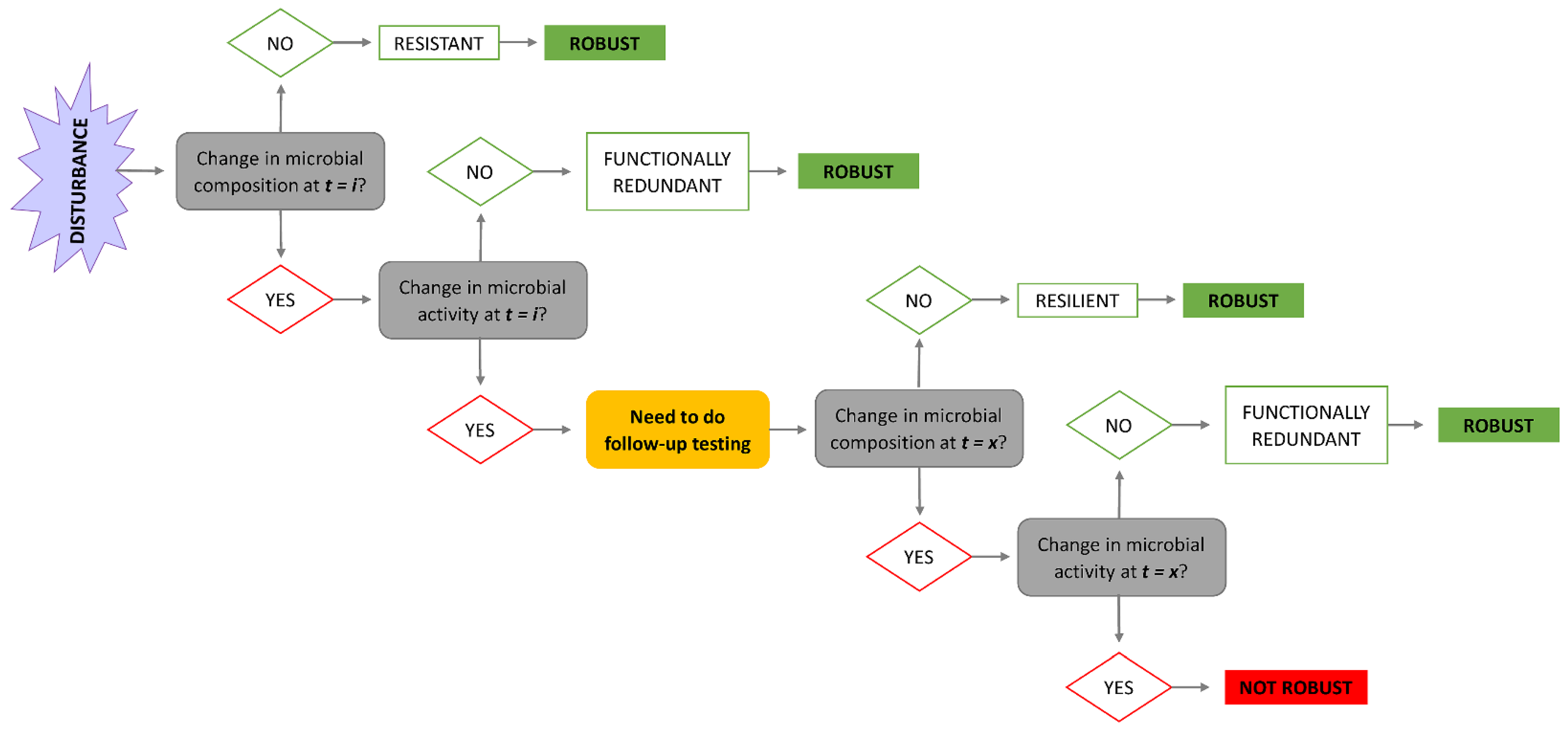 Animals 12 02366 g002