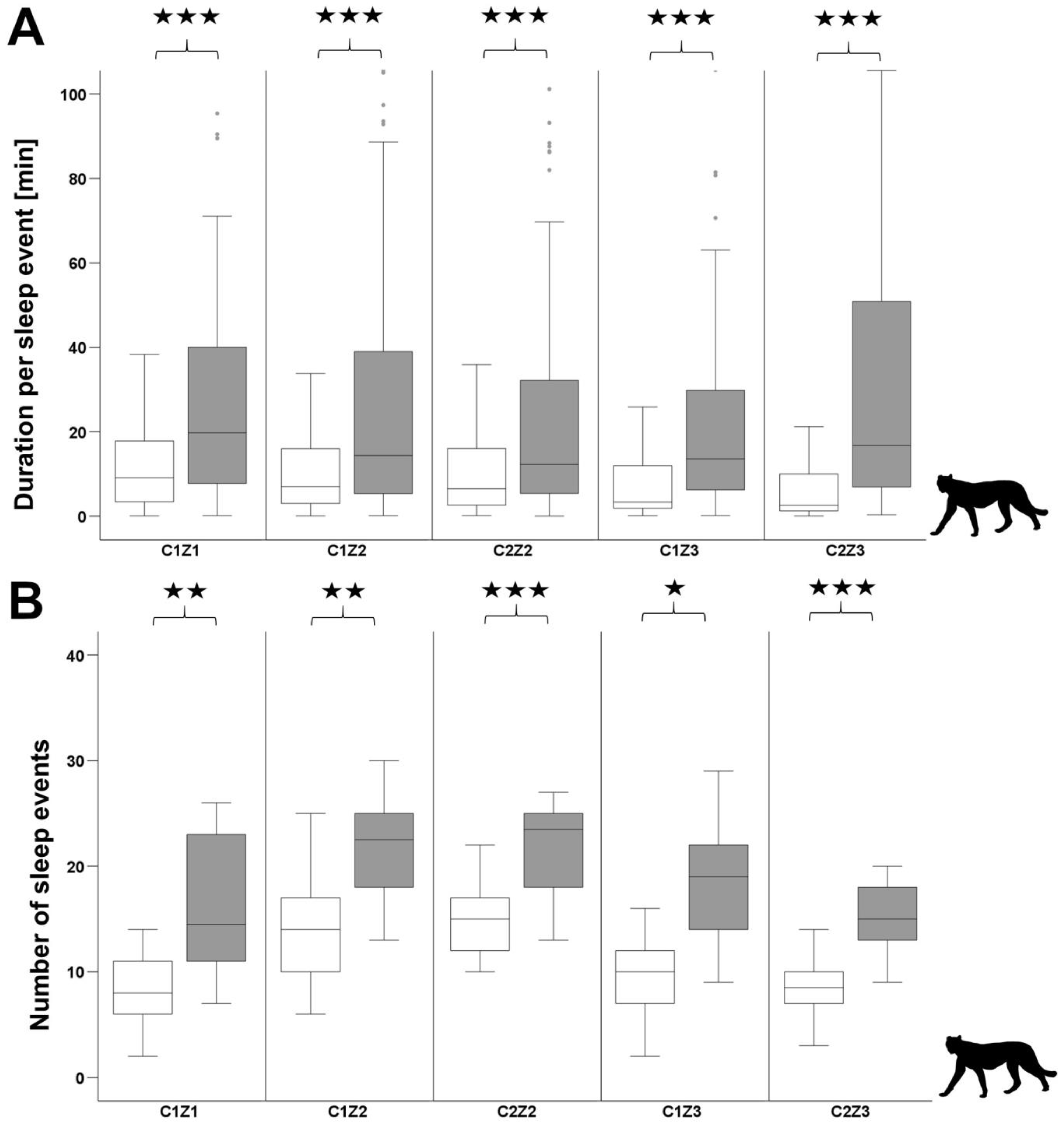 Animals 12 02367 g004