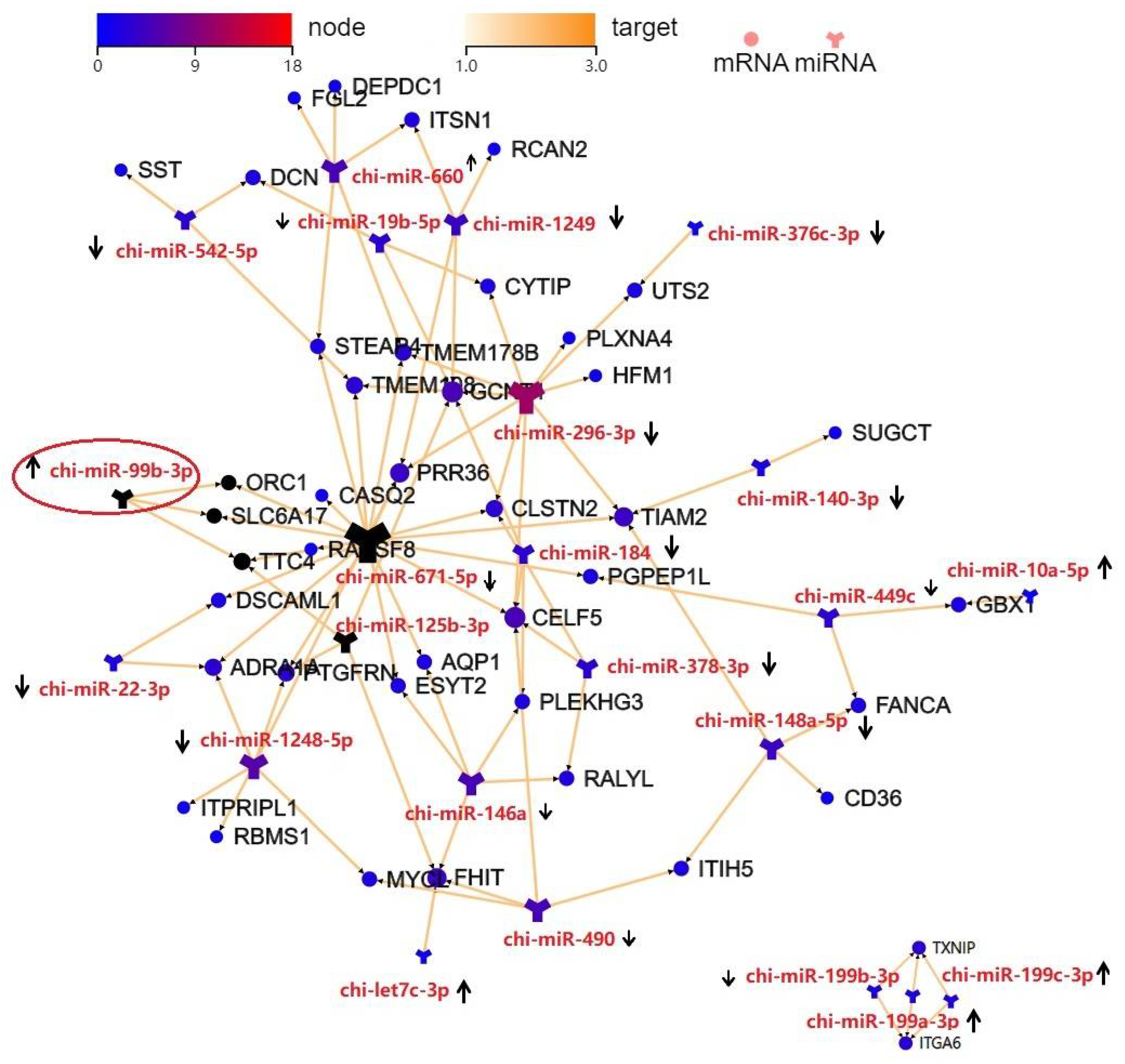 Animals 12 02368 g006