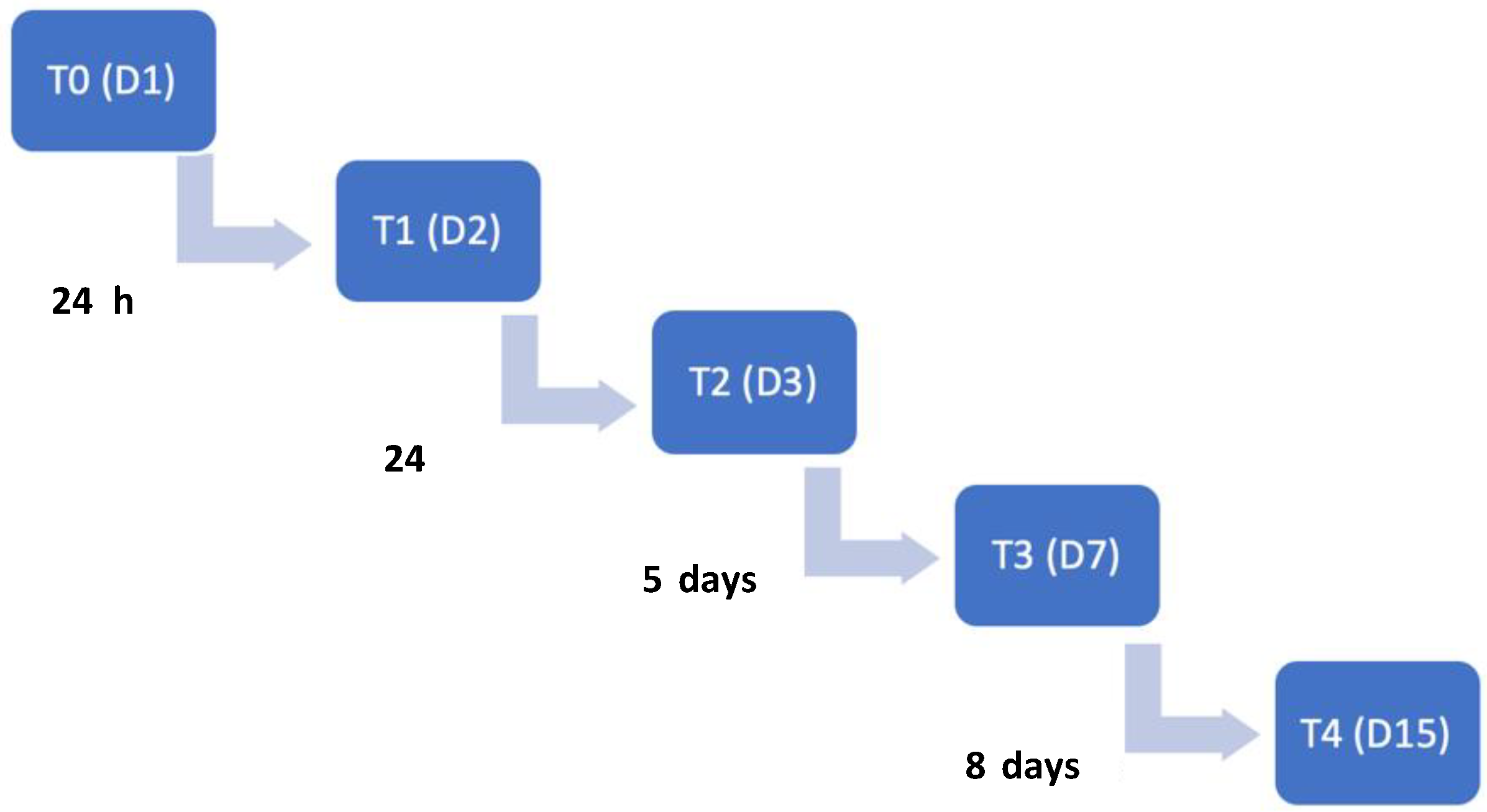 Animals 12 02369 g003 Animals 12 02369 g003