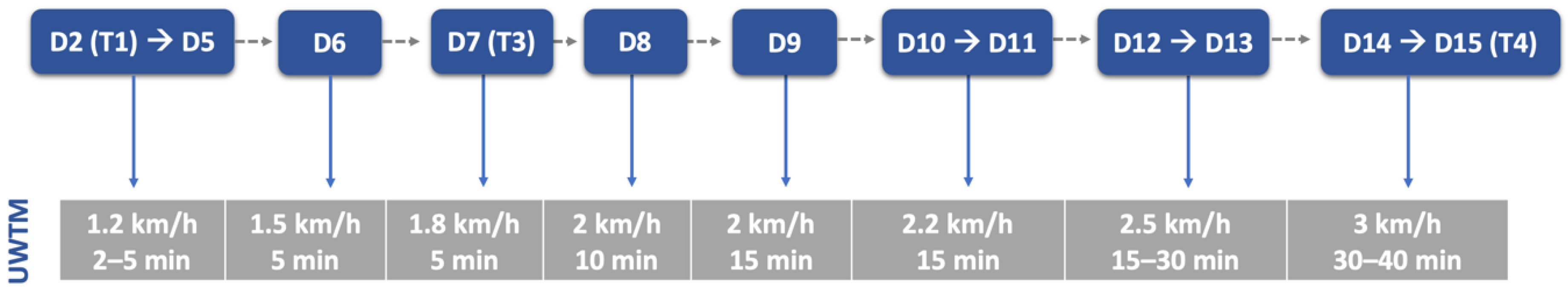 Animals 12 02369 g008 Animals 12 02369 g008