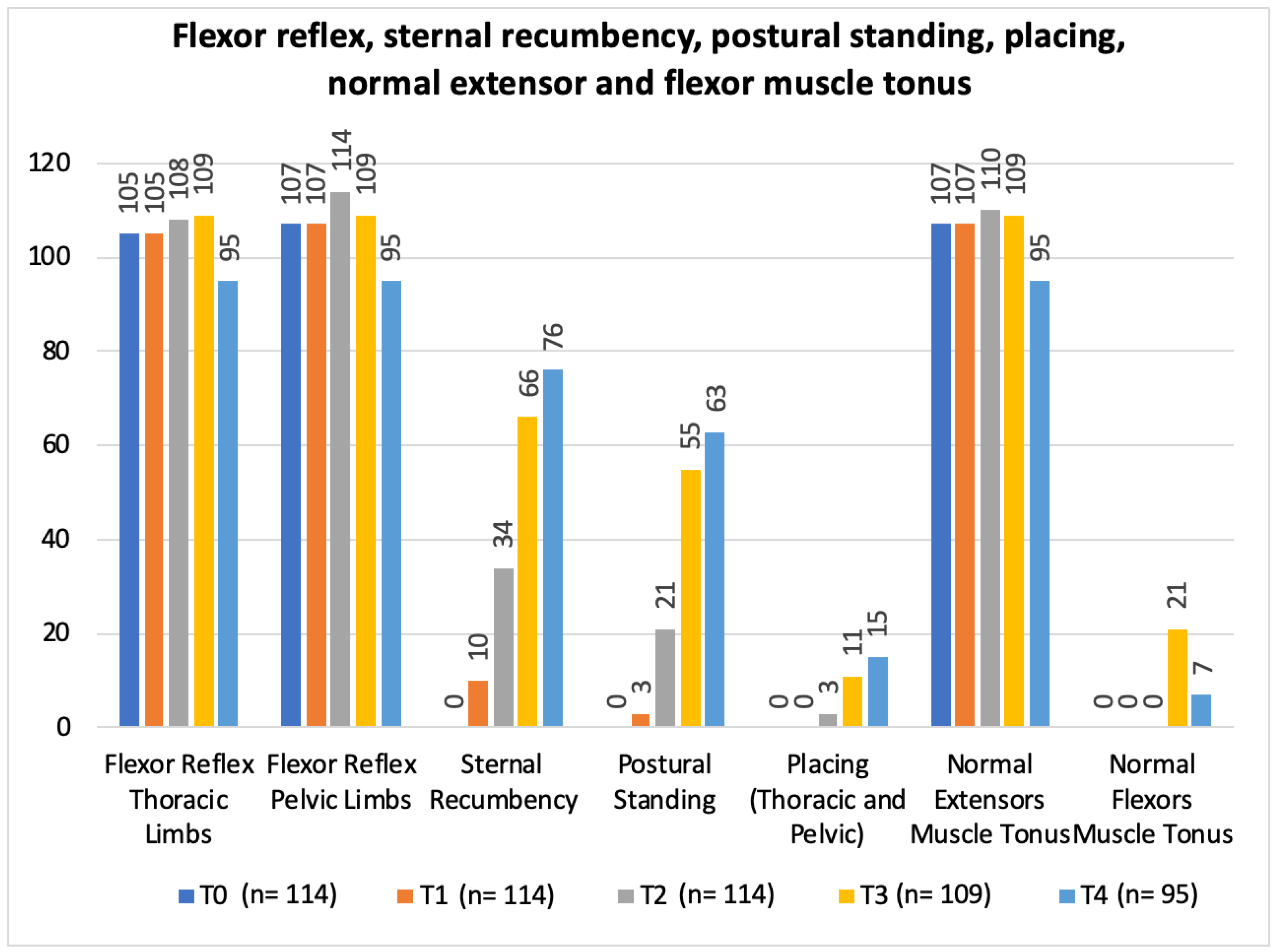 Animals 12 02369 g011 Animals 12 02369 g011