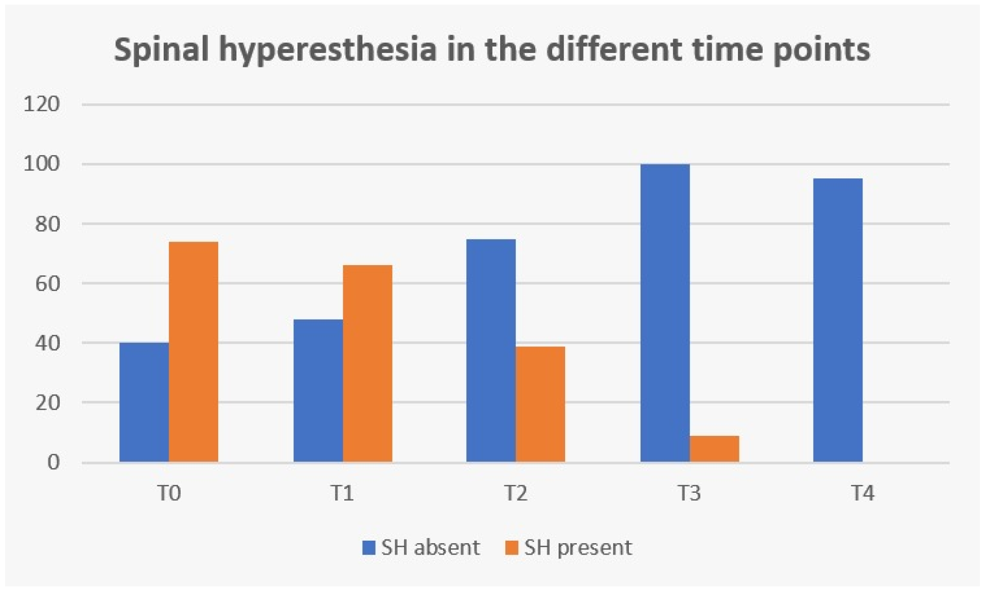 Animals 12 02369 g012 Animals 12 02369 g012