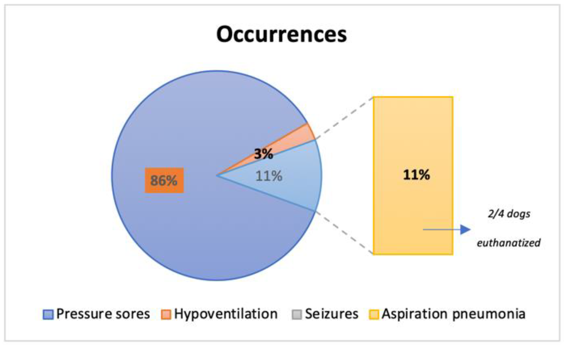 Animals 12 02369 g013 Animals 12 02369 g013