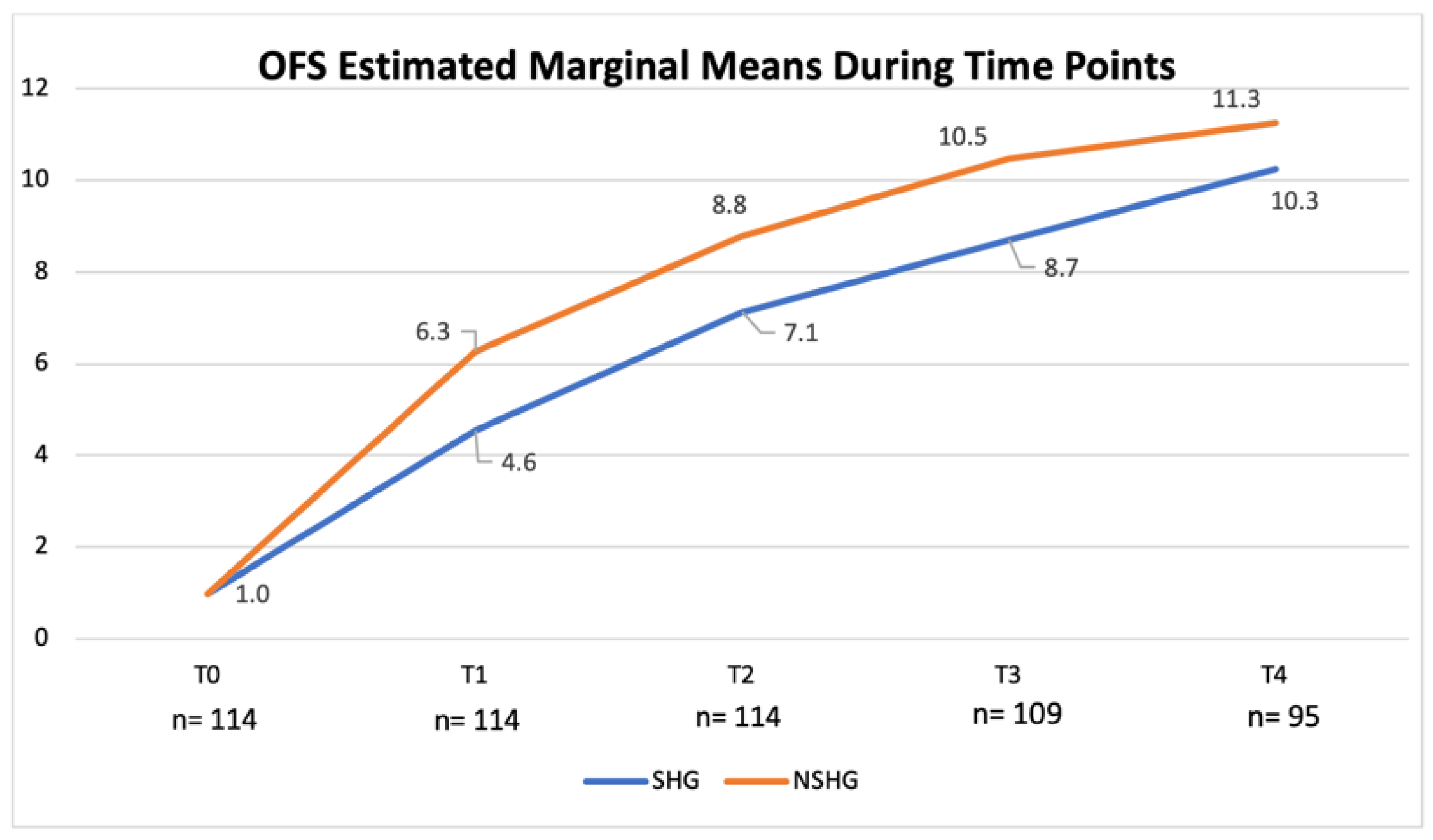Animals 12 02369 g015 Animals 12 02369 g015