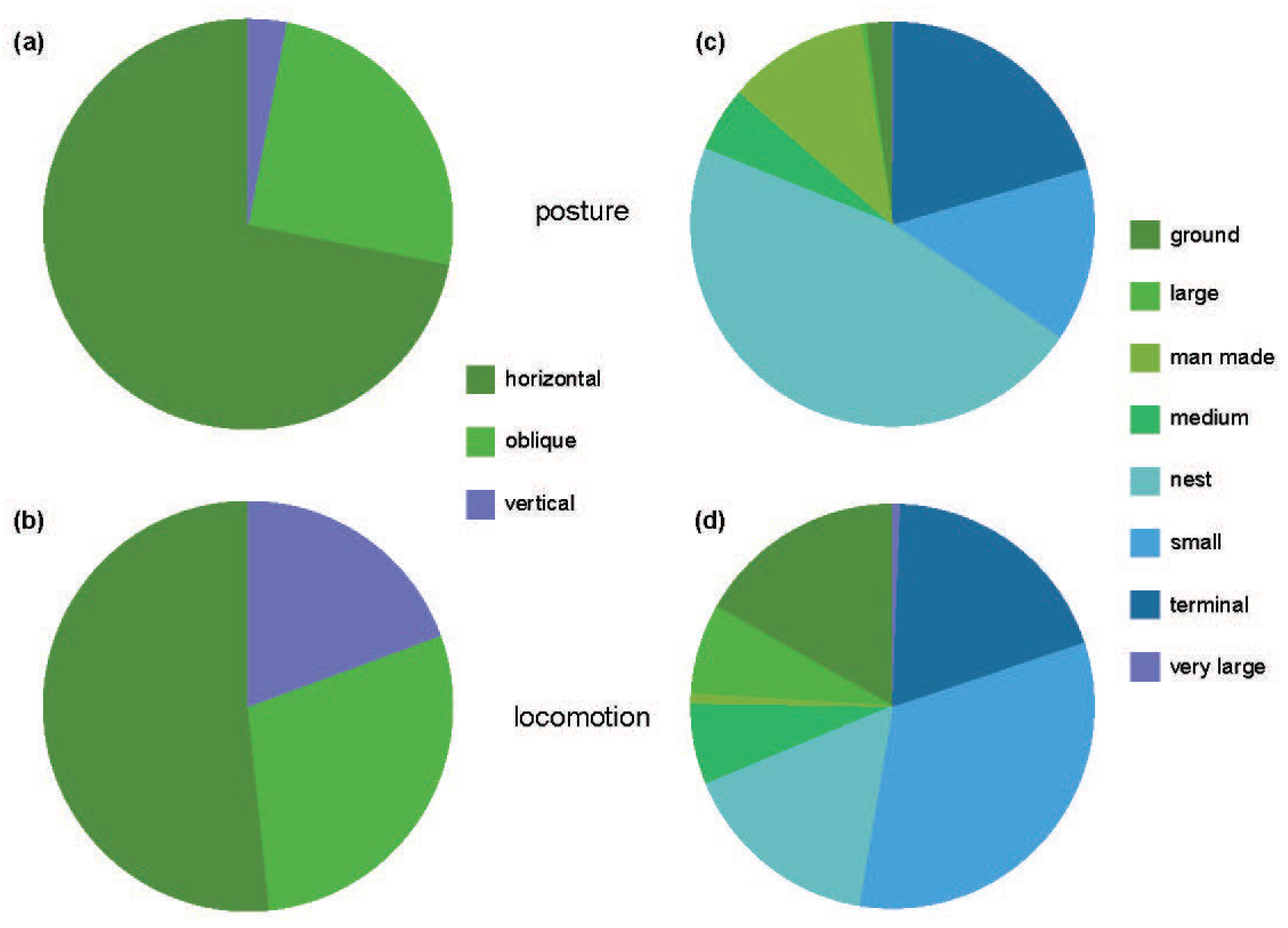Animals 12 02372 g002 Animals 12 02372 g002
