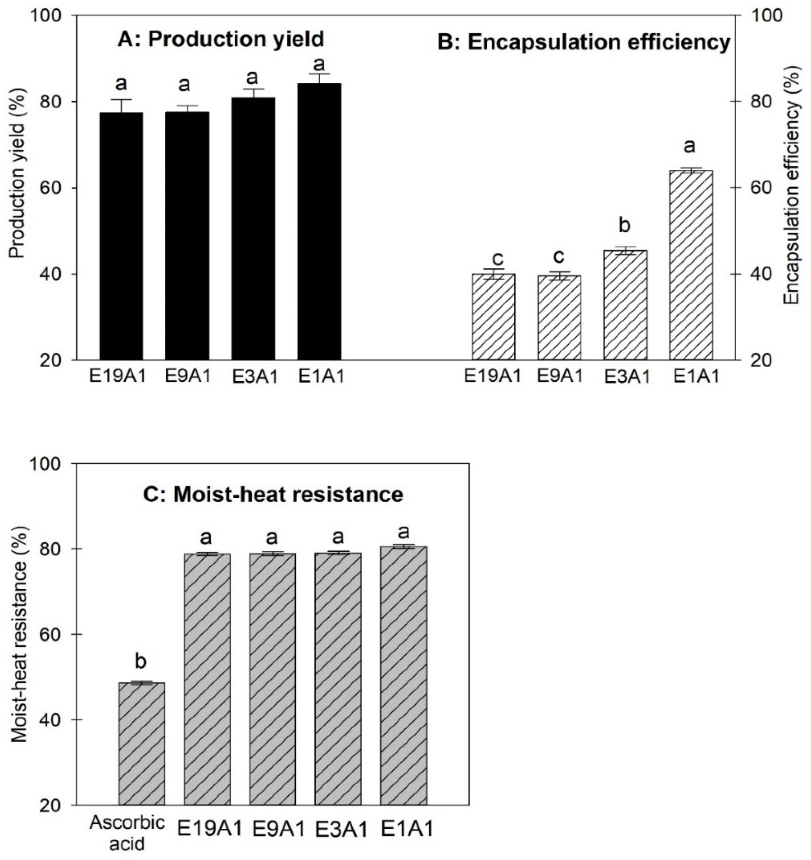 Animals 12 02384 g001 Animals 12 02384 g001