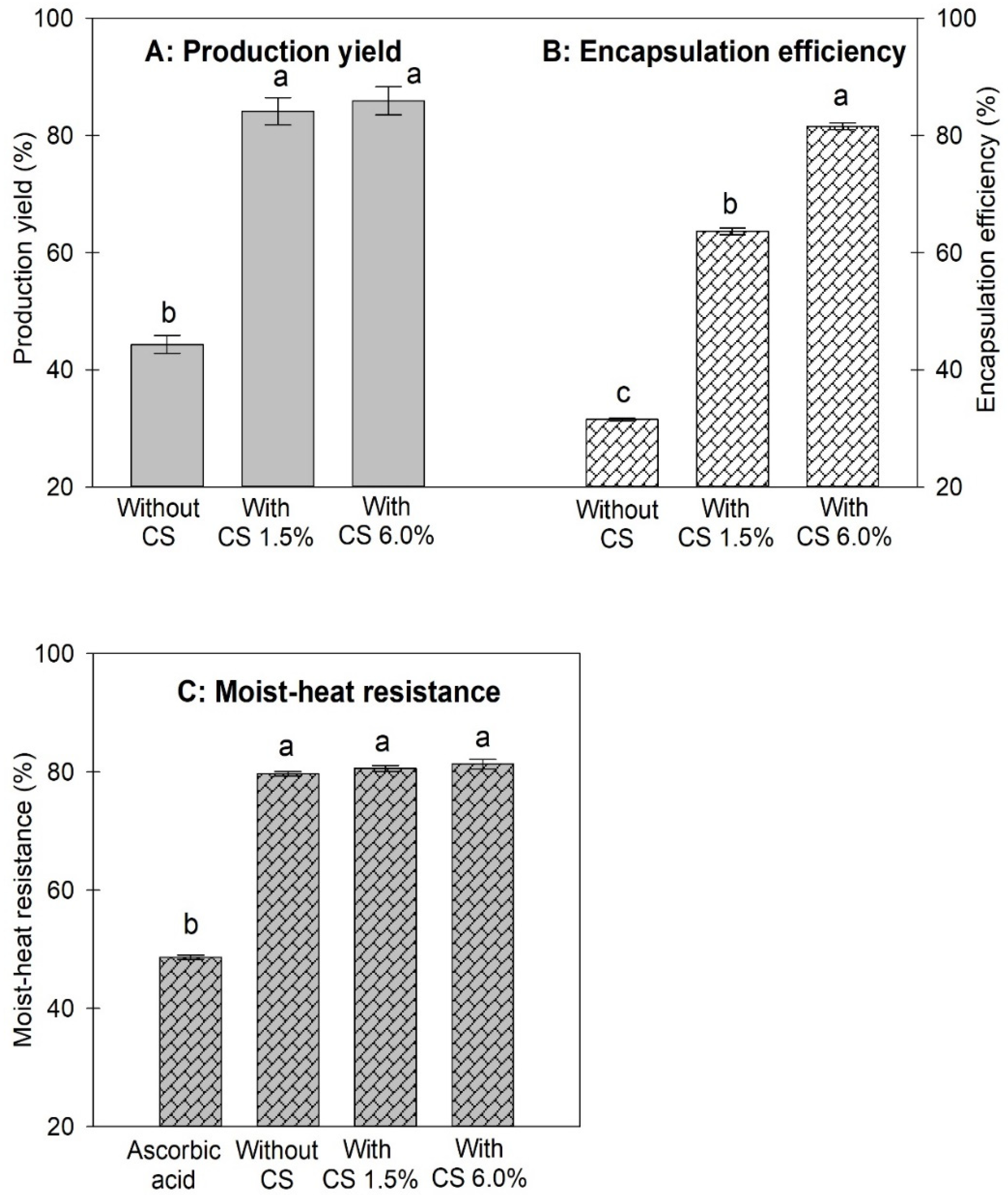 Animals 12 02384 g002 Animals 12 02384 g002