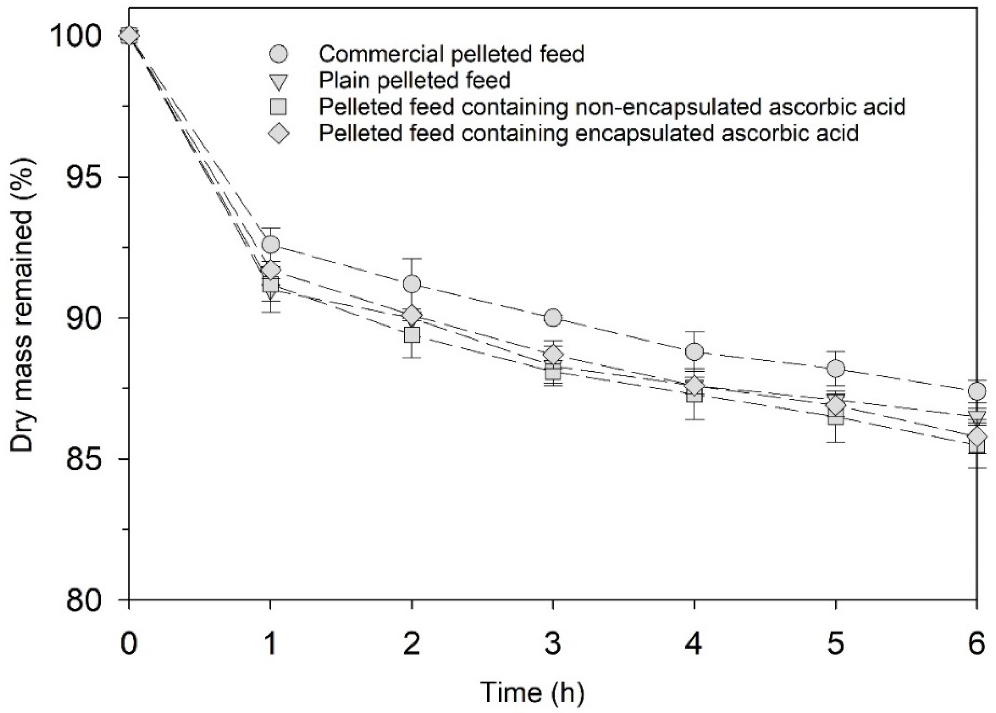 Animals 12 02384 g005 Animals 12 02384 g005
