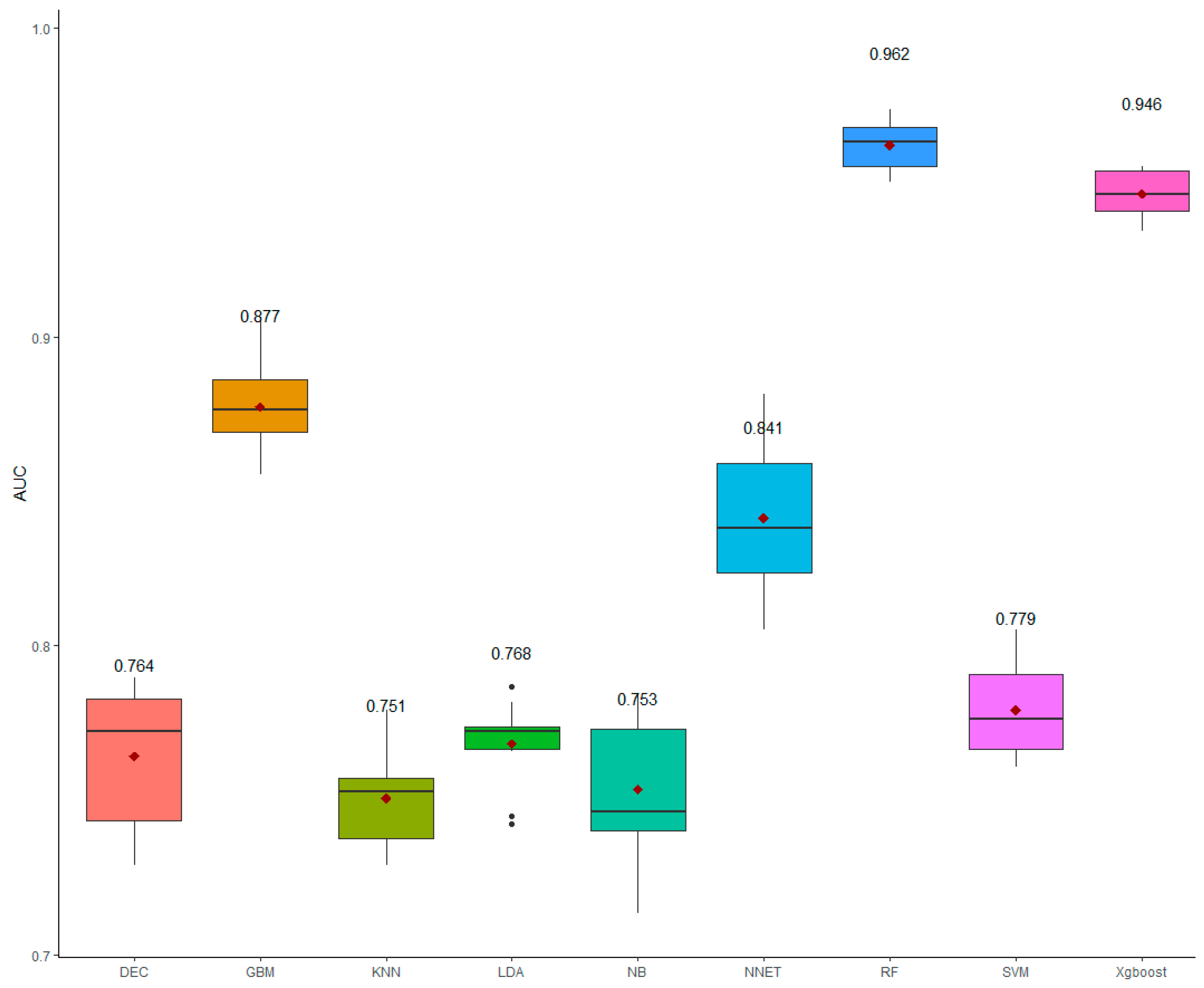 Animals 12 02386 g003 Animals 12 02386 g003