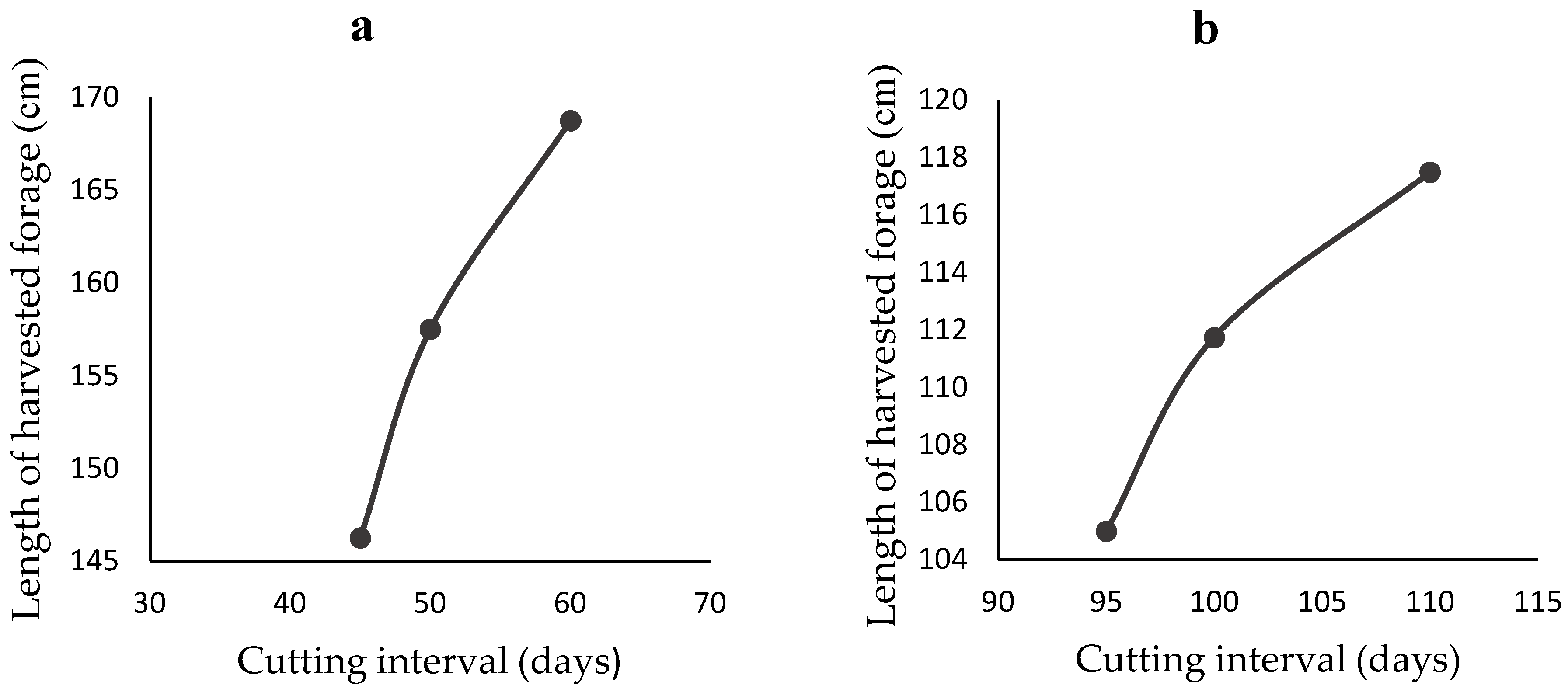 Animals 12 02391 g001 Animals 12 02391 g001