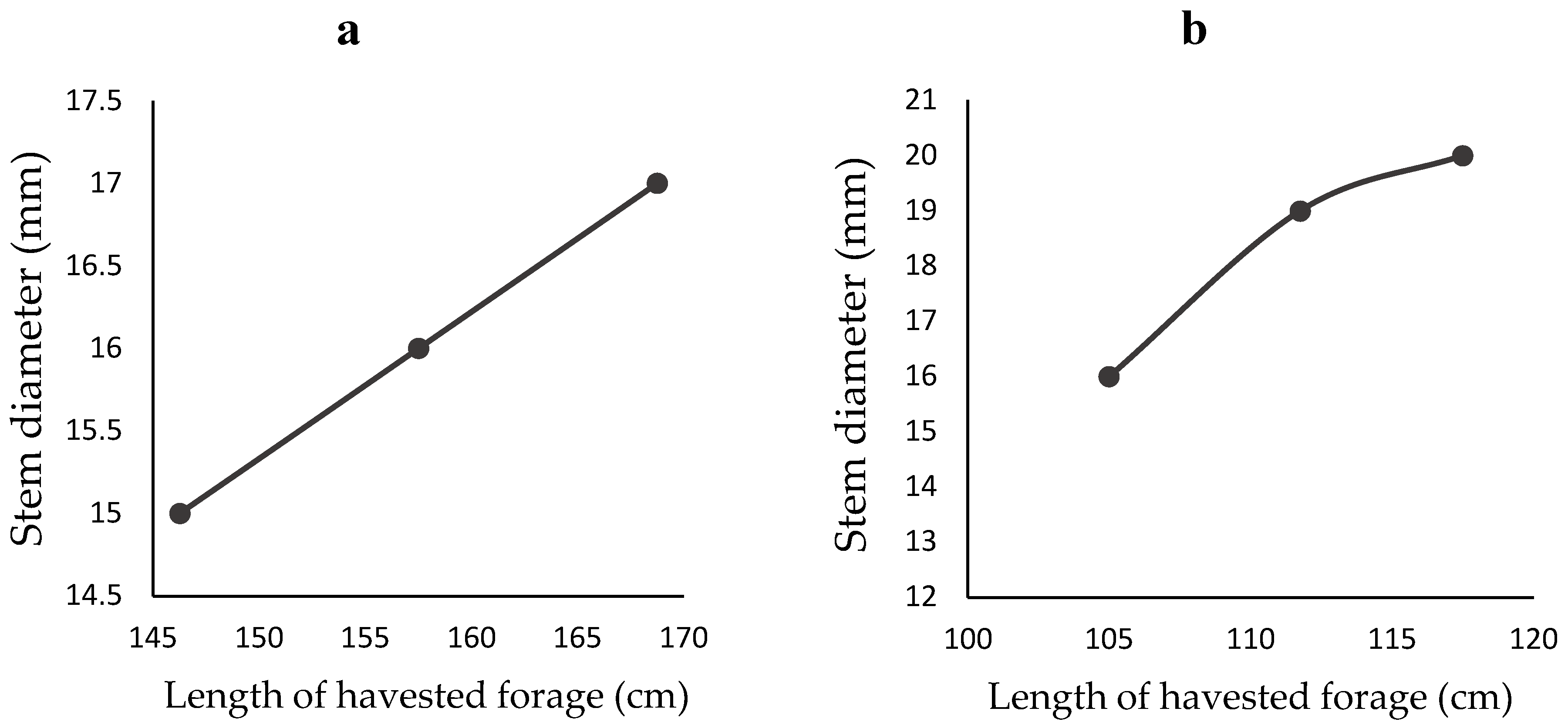 Animals 12 02391 g002 Animals 12 02391 g002