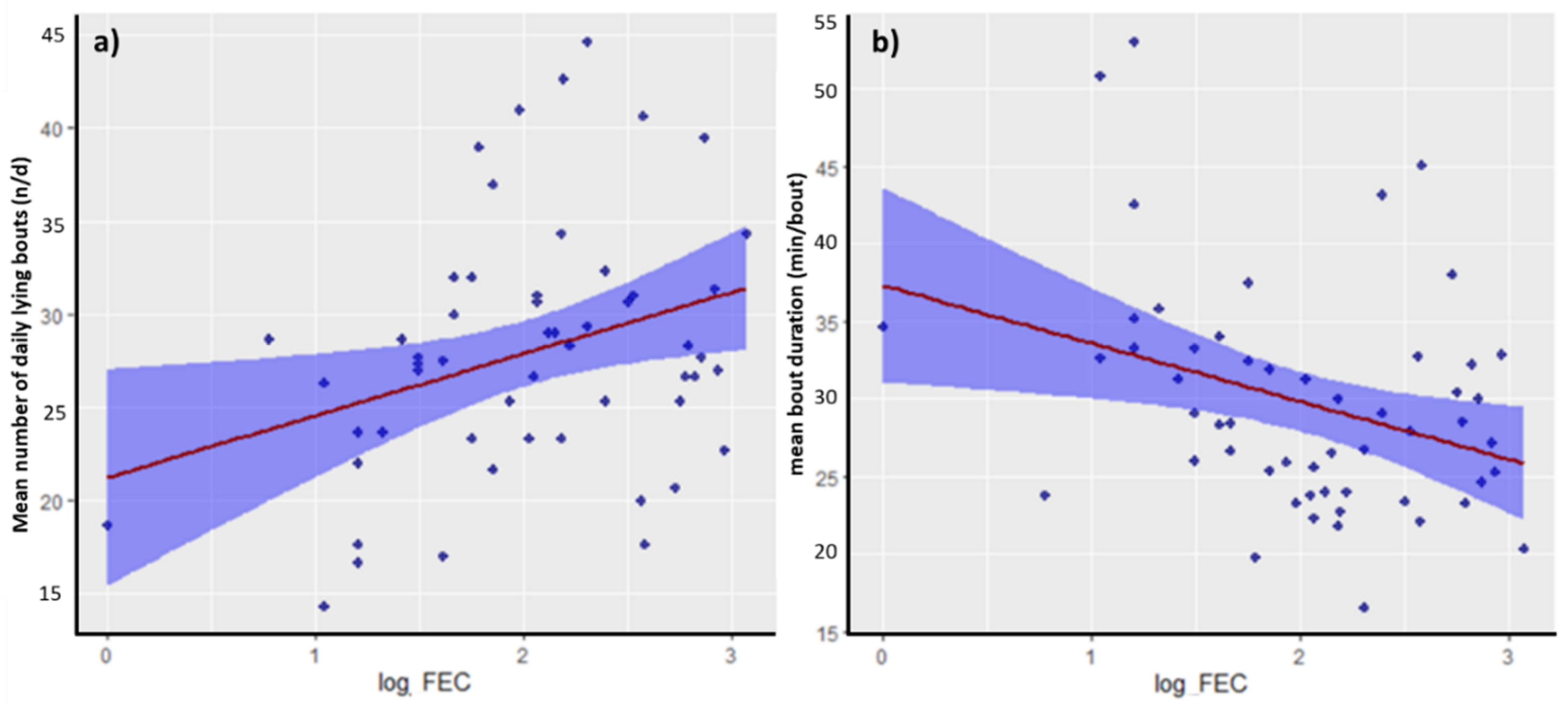 Animals 12 02393 g001 550