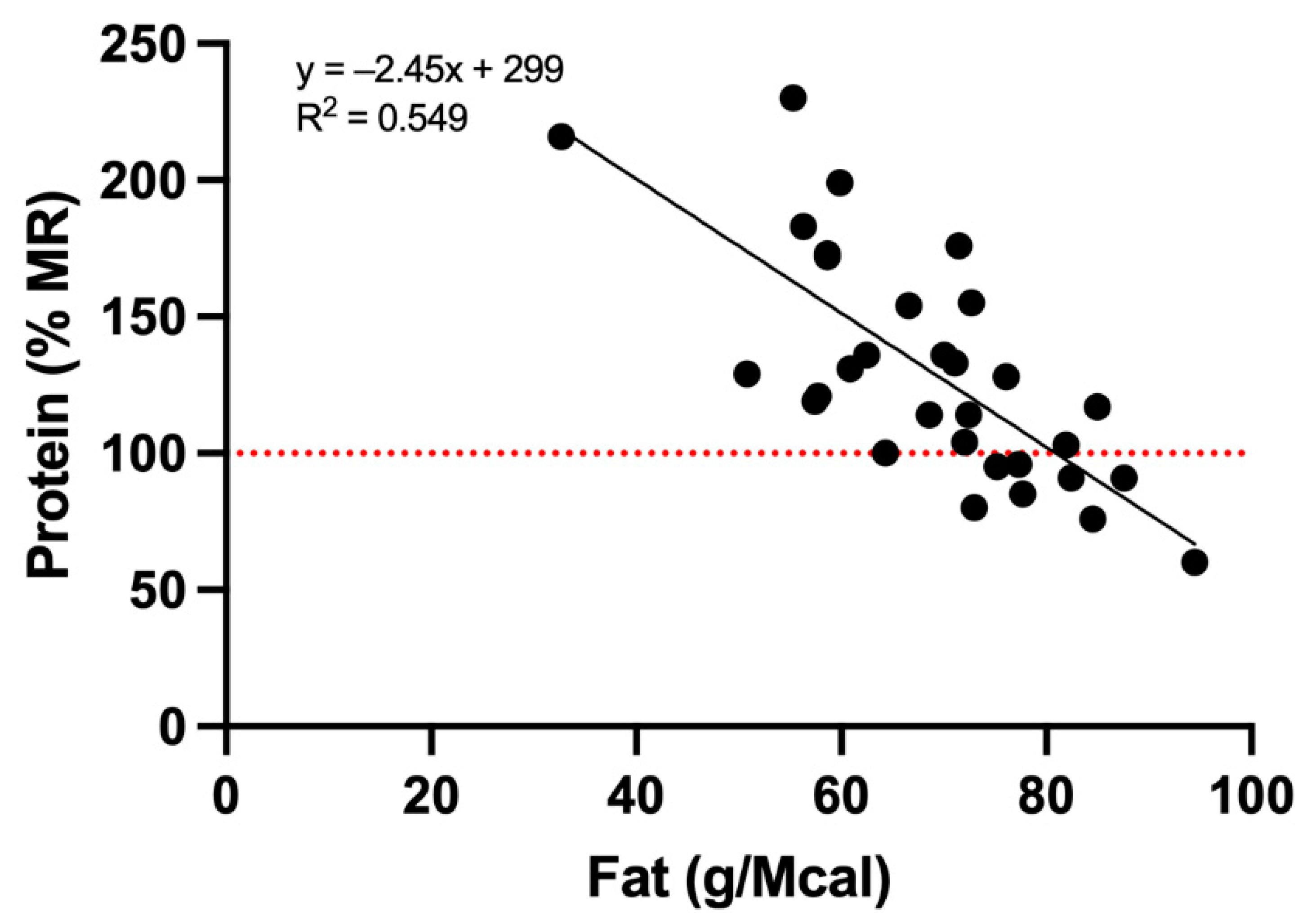 Animals 12 02395 g002