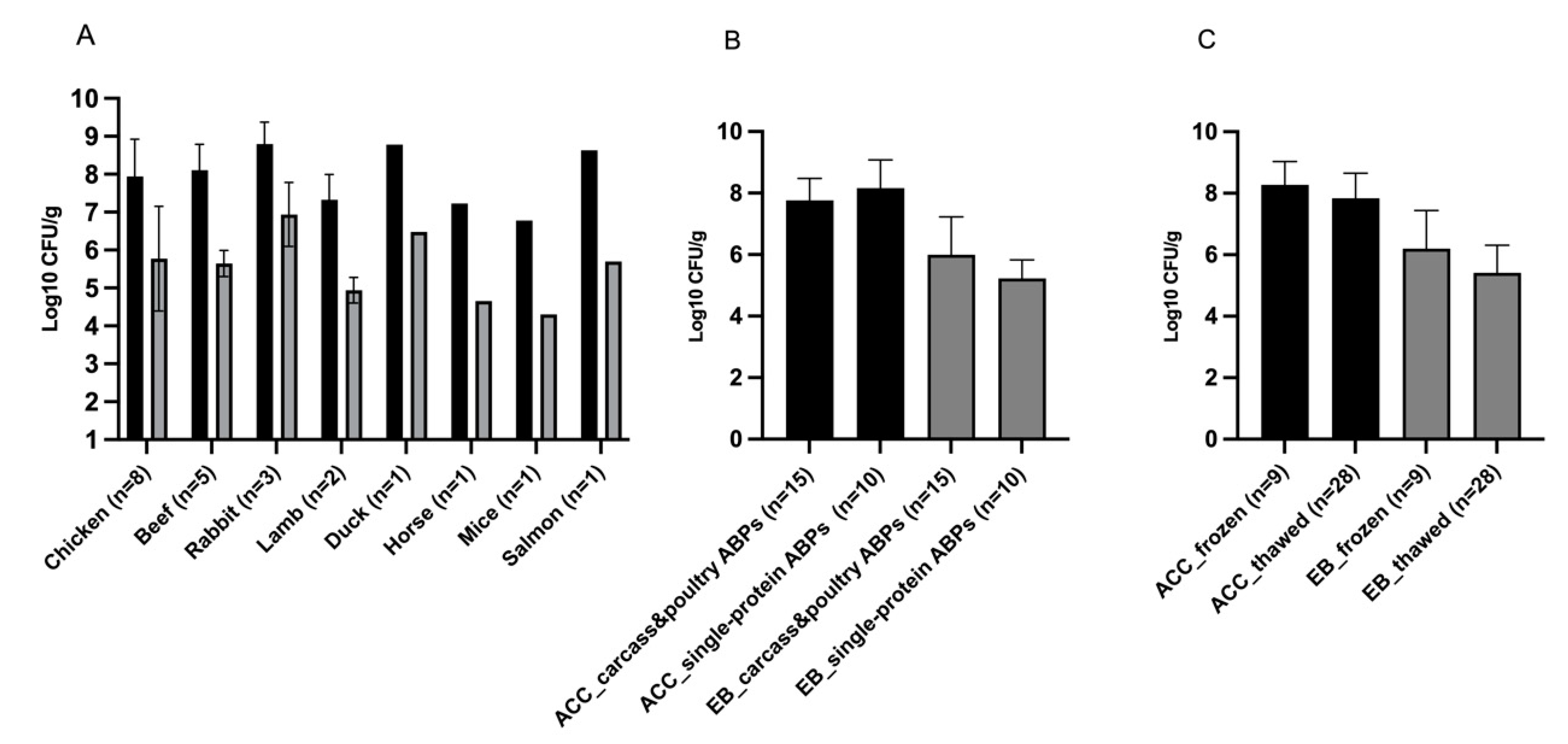 Animals 12 02395 g004
