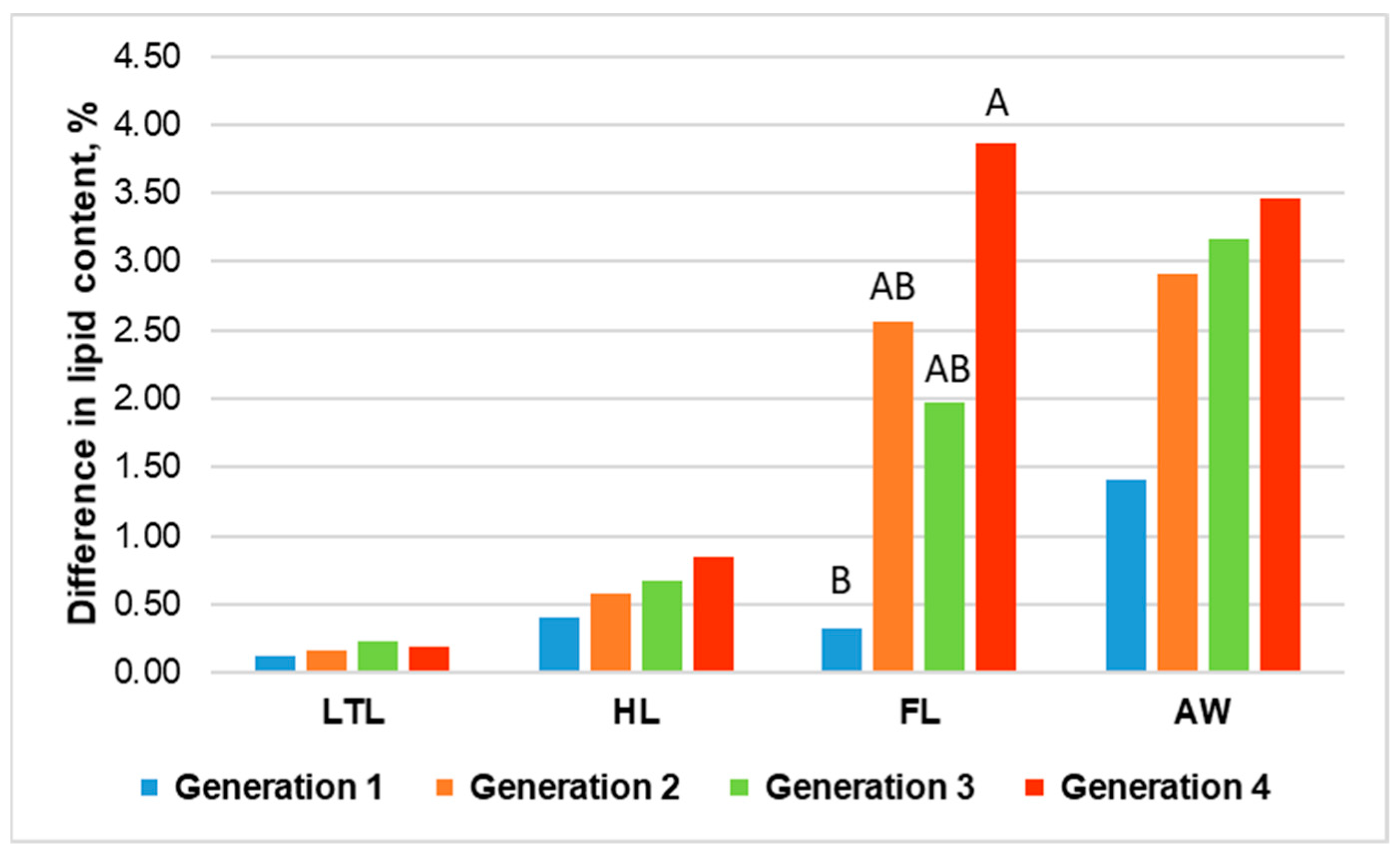 Animals 12 02396 g001