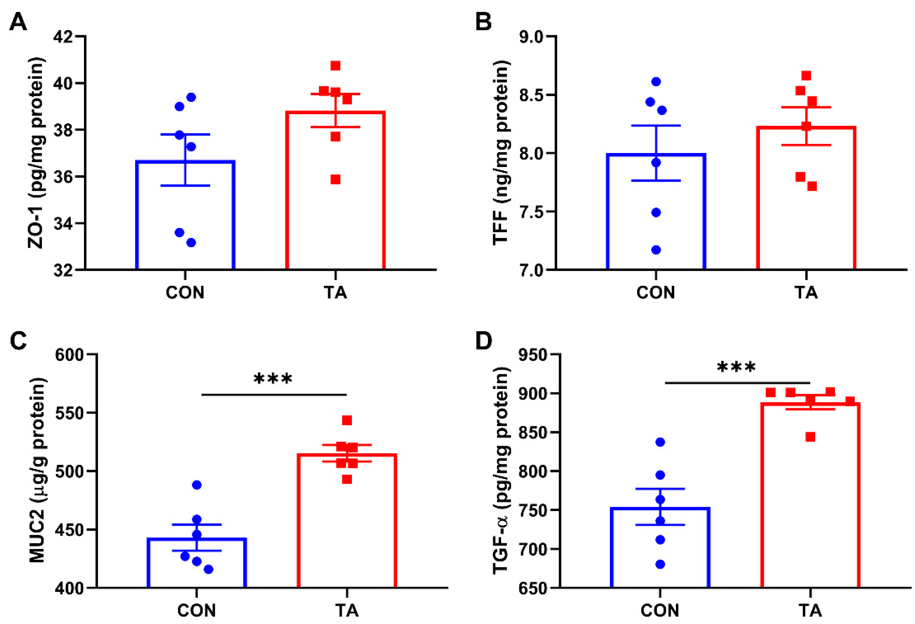 Animals 12 02397 g003