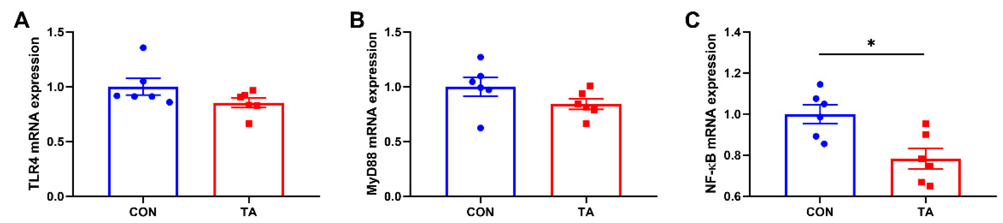 Animals 12 02397 g007