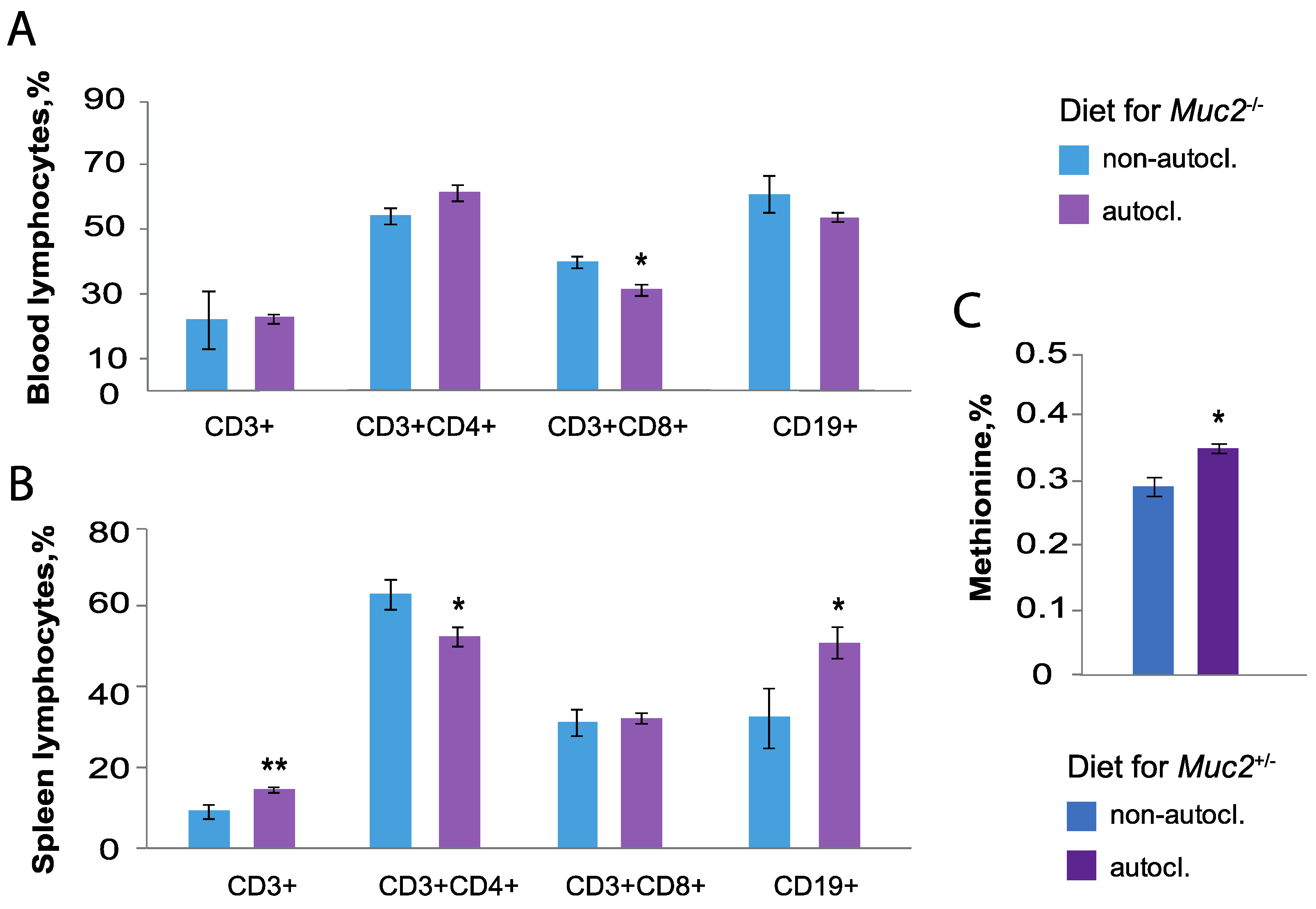 Animals 12 02399 g003